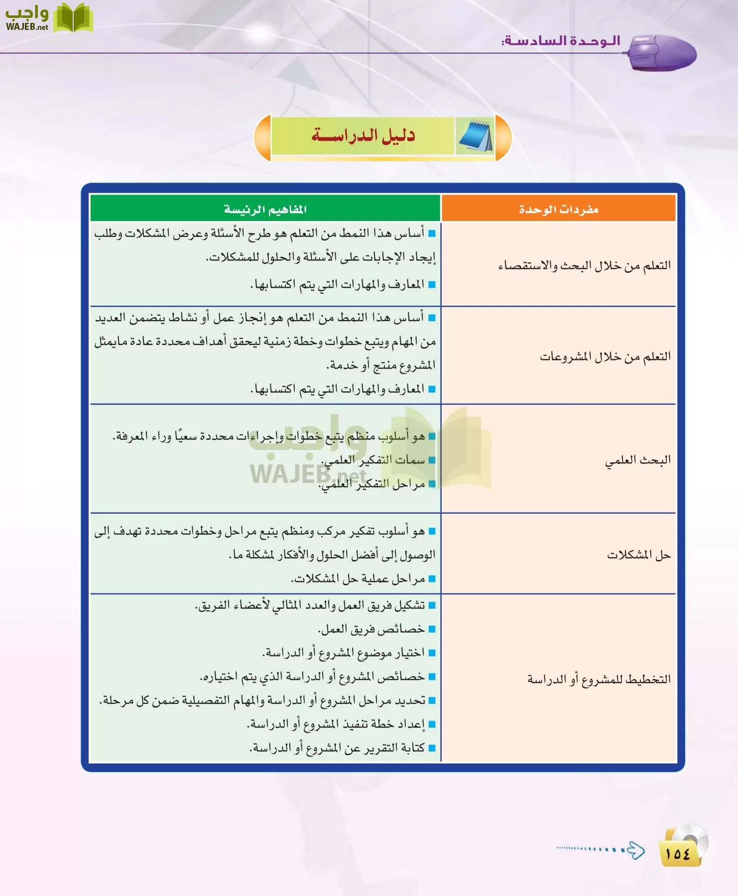 الحاسب وتقنية المعلومات 3 مقررات page-154
