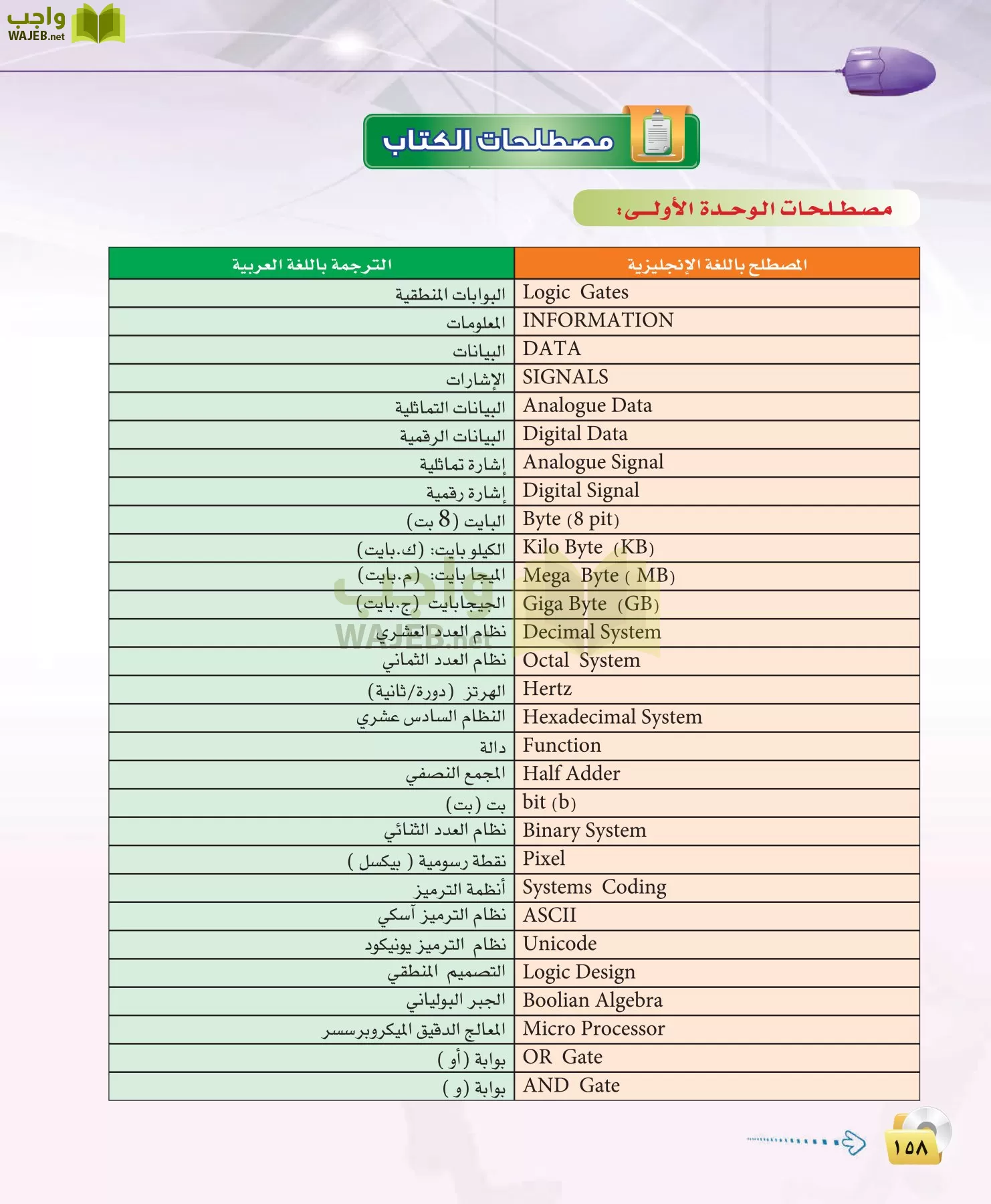 الحاسب وتقنية المعلومات 3 مقررات page-158