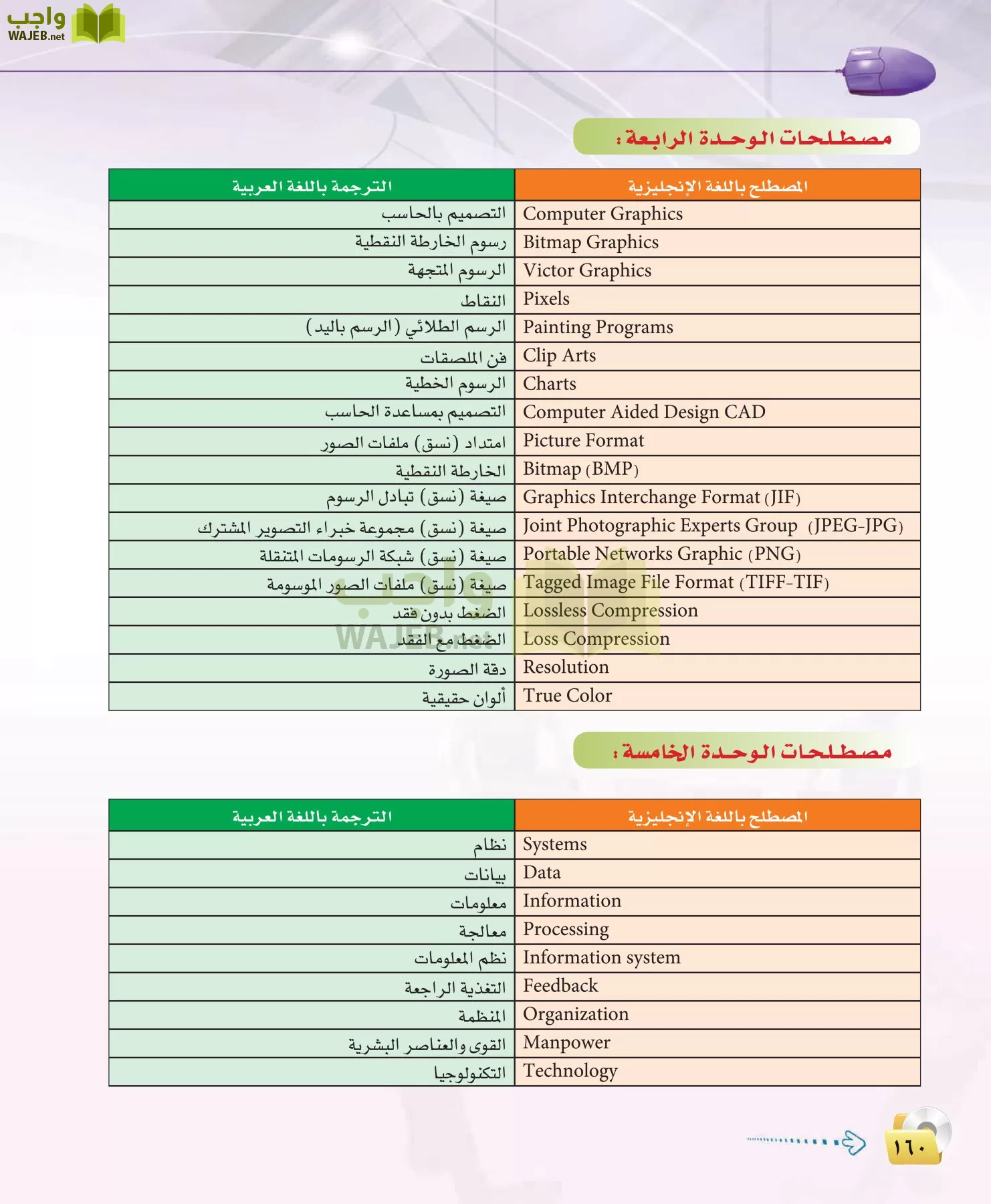 الحاسب وتقنية المعلومات 3 مقررات page-160