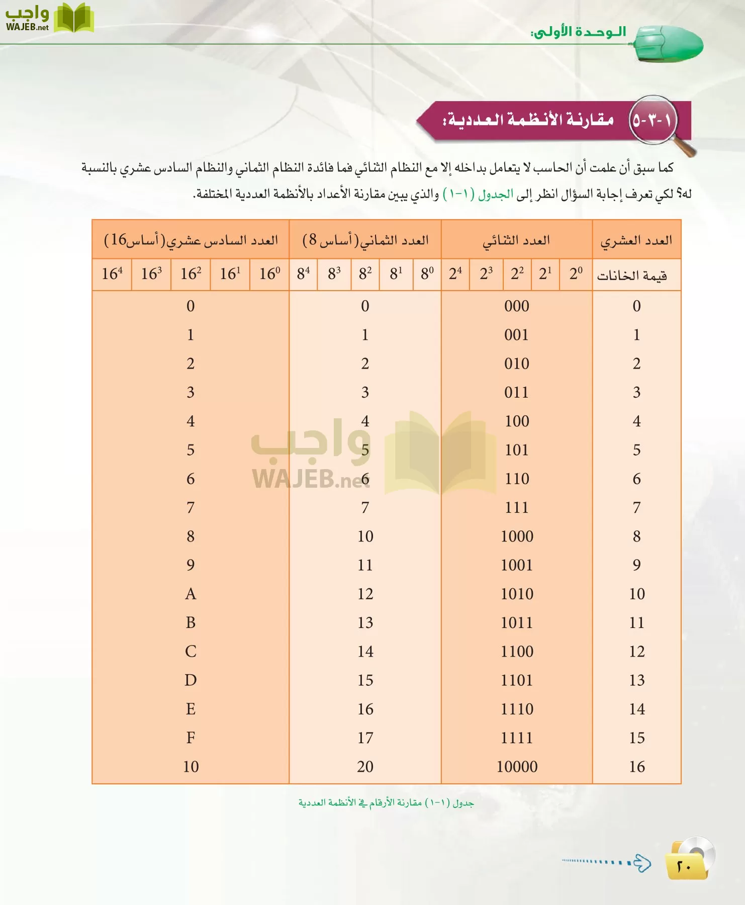 الحاسب وتقنية المعلومات 3 مقررات page-20