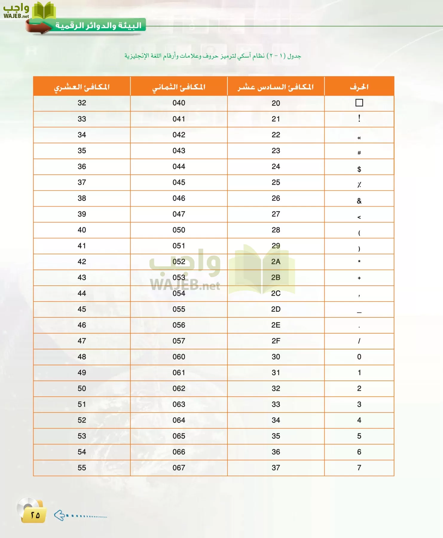 الحاسب وتقنية المعلومات 3 مقررات page-25