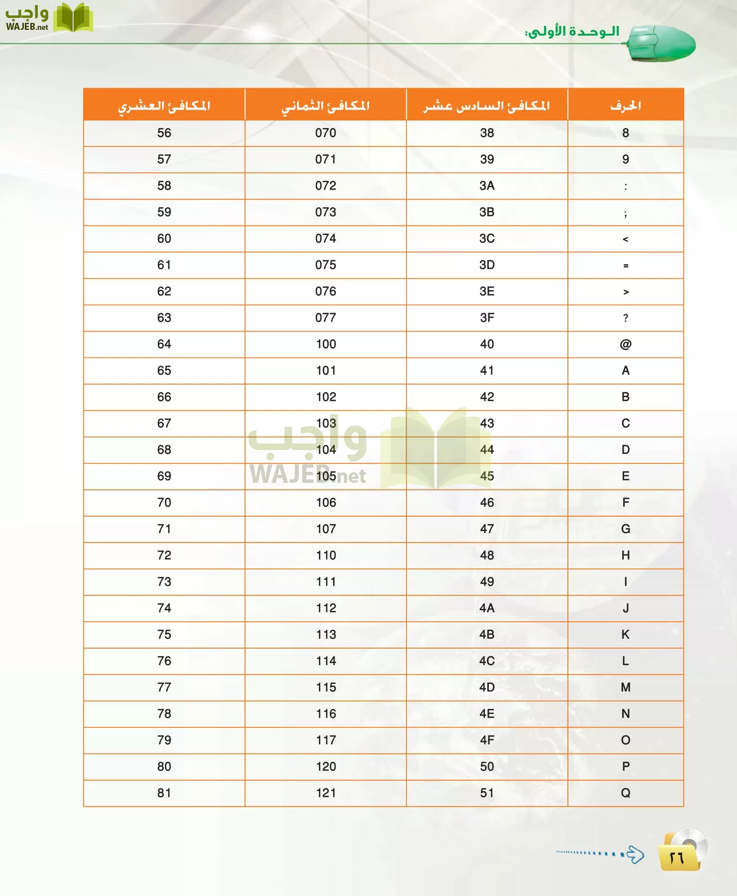 الحاسب وتقنية المعلومات 3 مقررات page-26