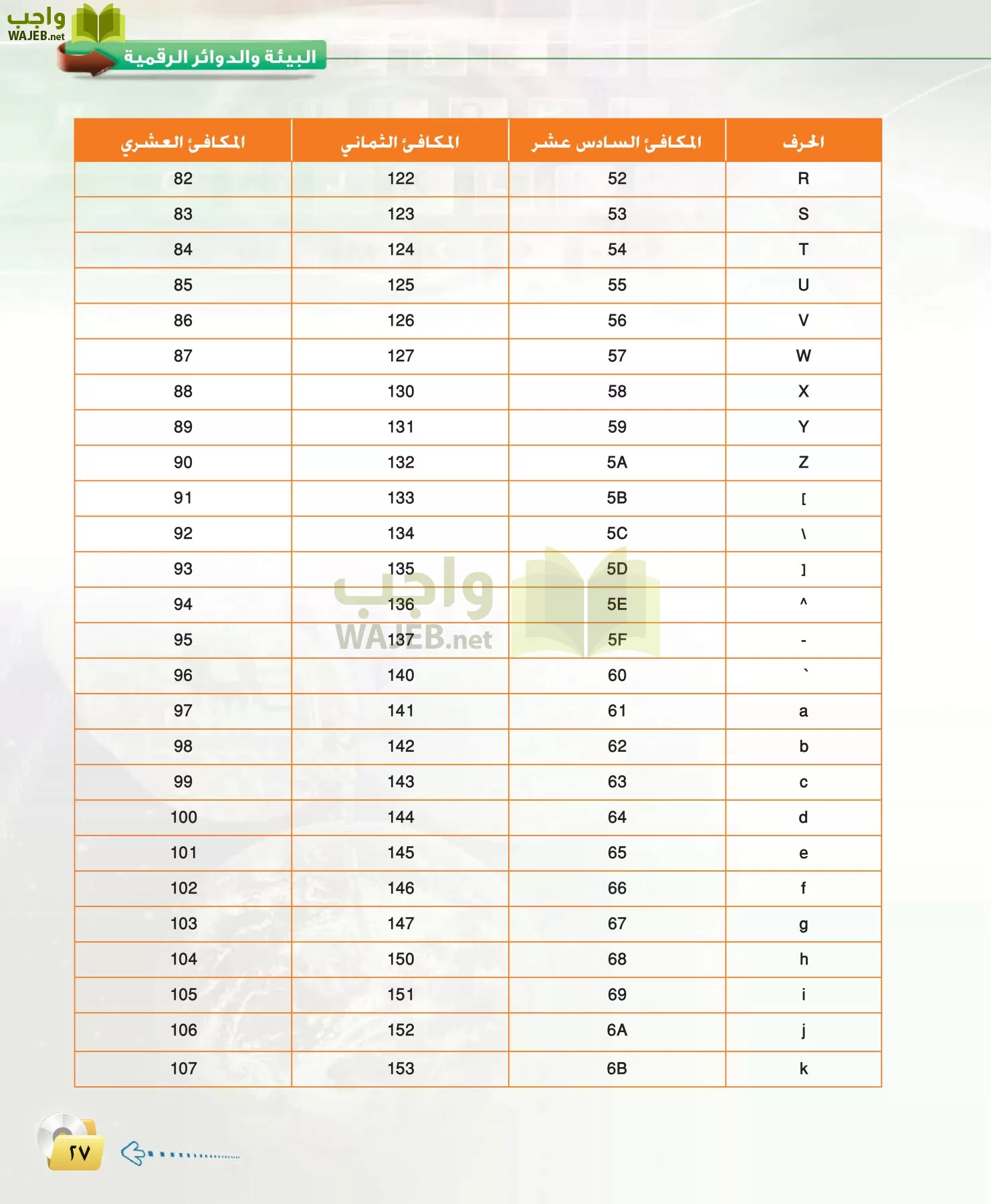 الحاسب وتقنية المعلومات 3 مقررات page-27
