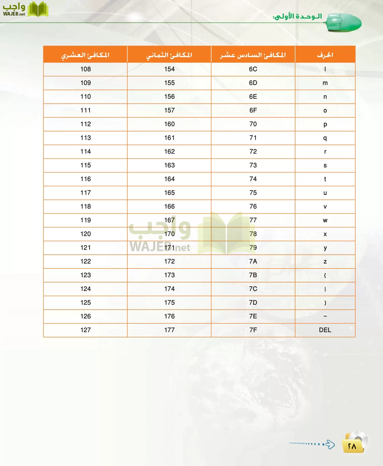 الحاسب وتقنية المعلومات 3 مقررات page-28