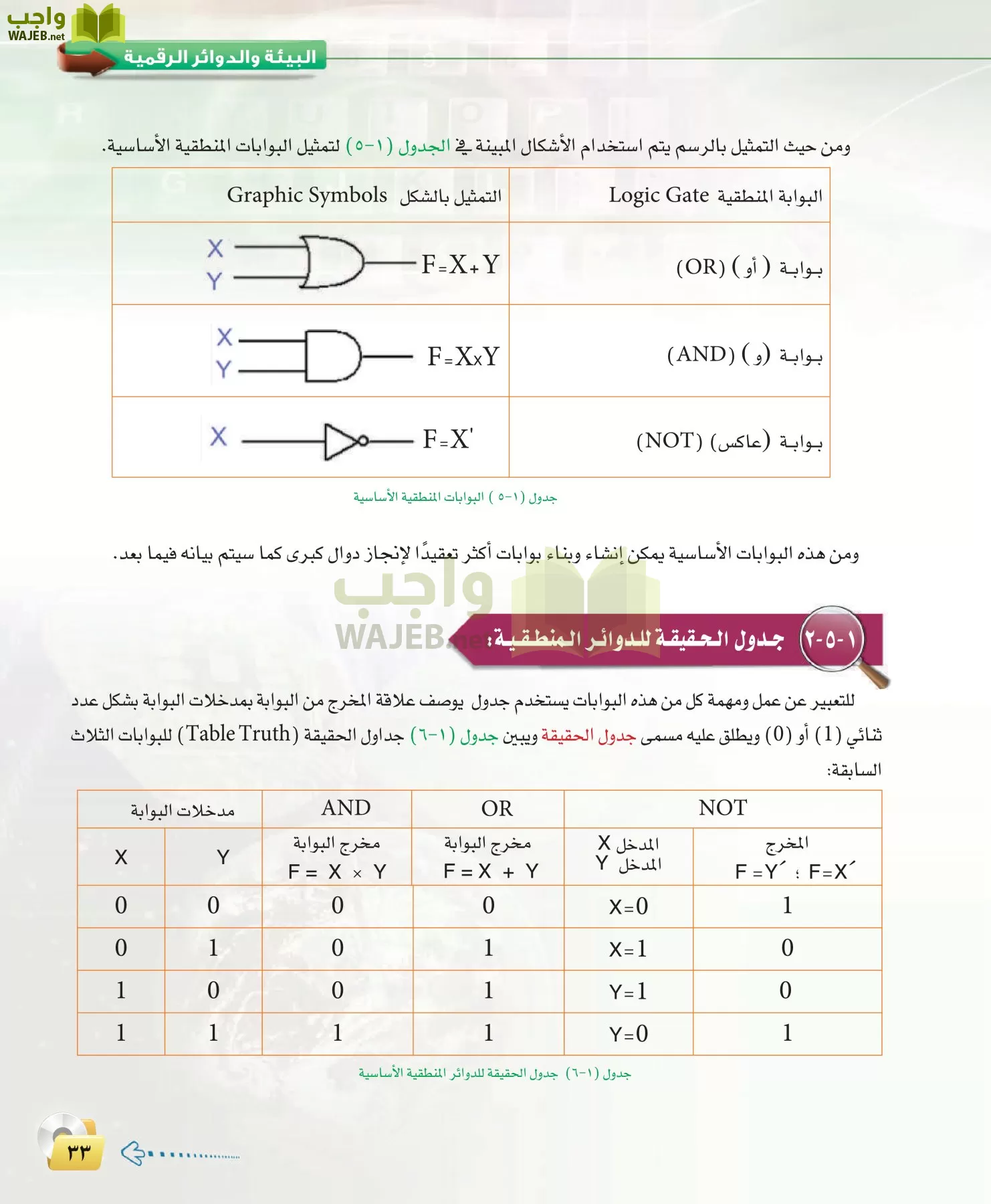الحاسب وتقنية المعلومات 3 مقررات page-33
