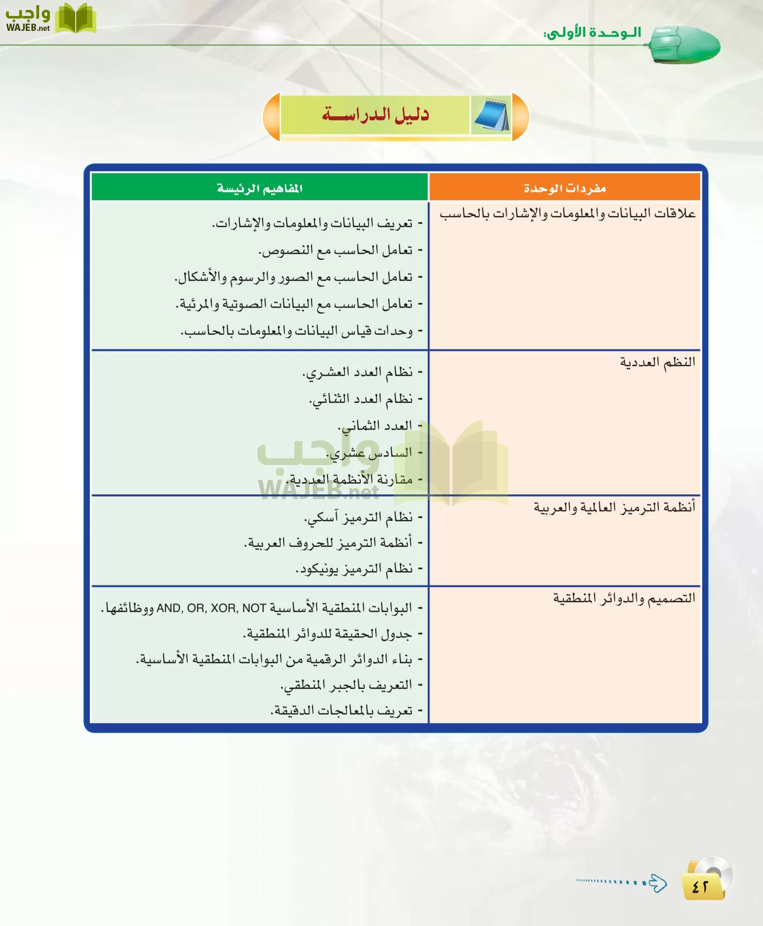 الحاسب وتقنية المعلومات 3 مقررات page-42