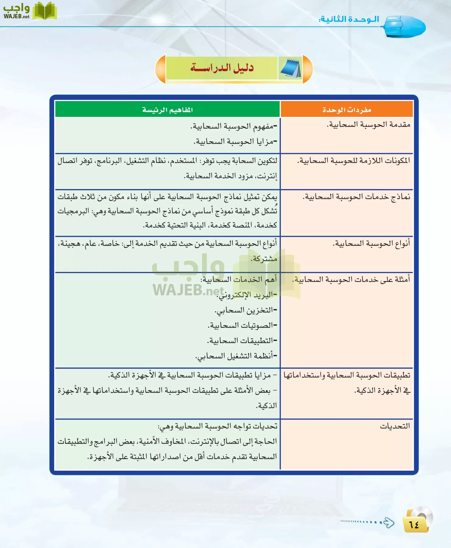 الحاسب وتقنية المعلومات 3 مقررات page-64