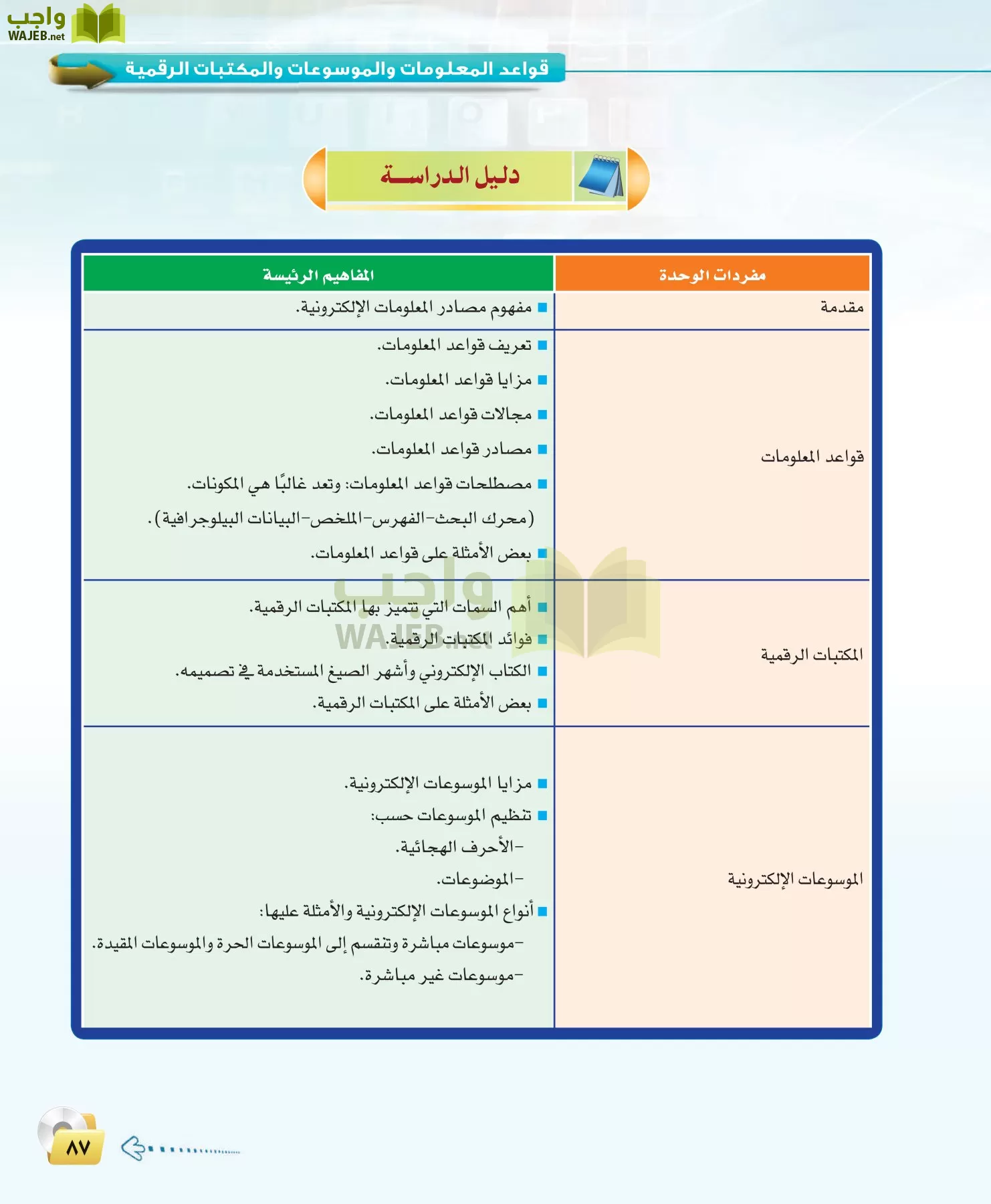 الحاسب وتقنية المعلومات 3 مقررات page-87