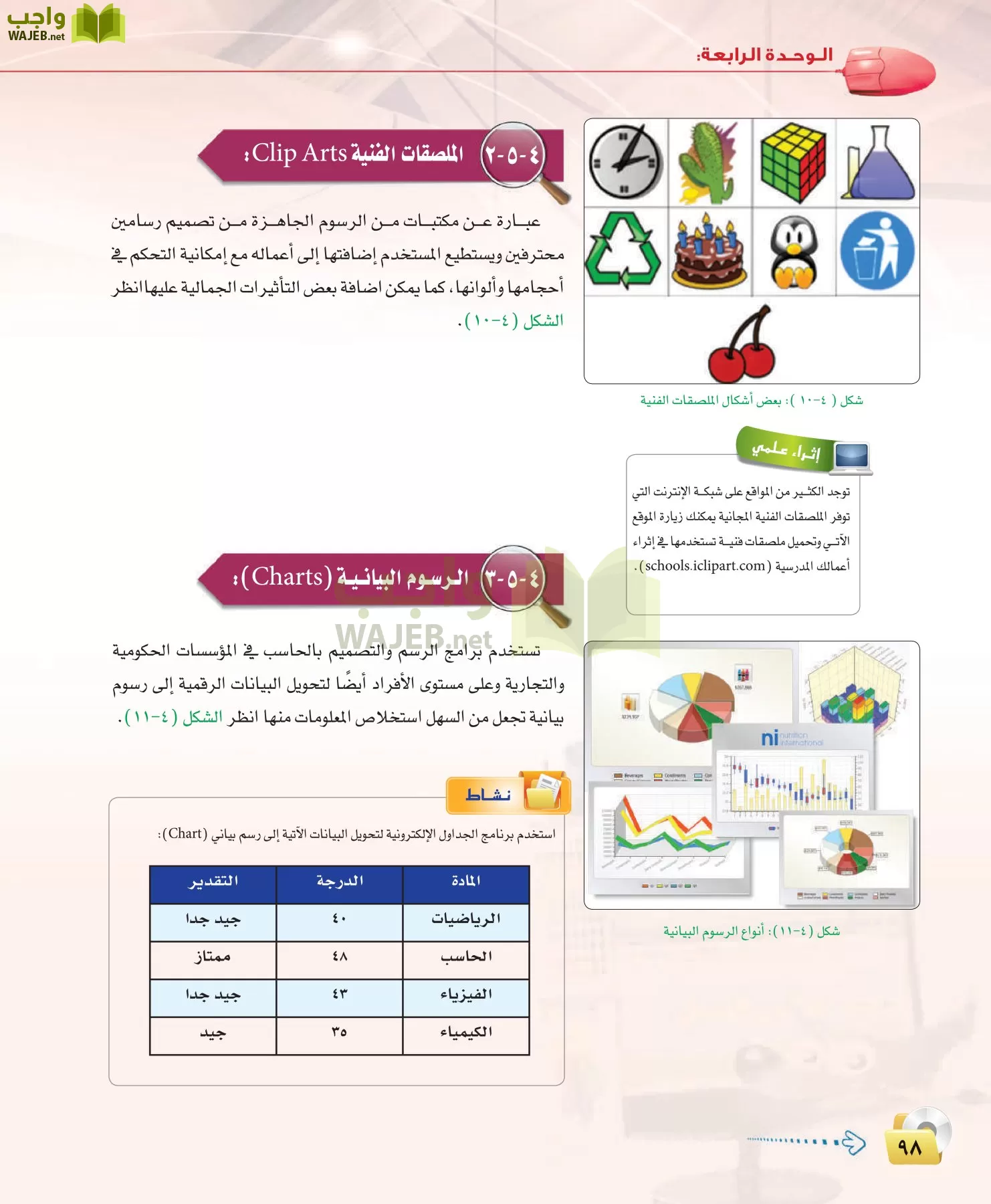 الحاسب وتقنية المعلومات 3 مقررات page-98