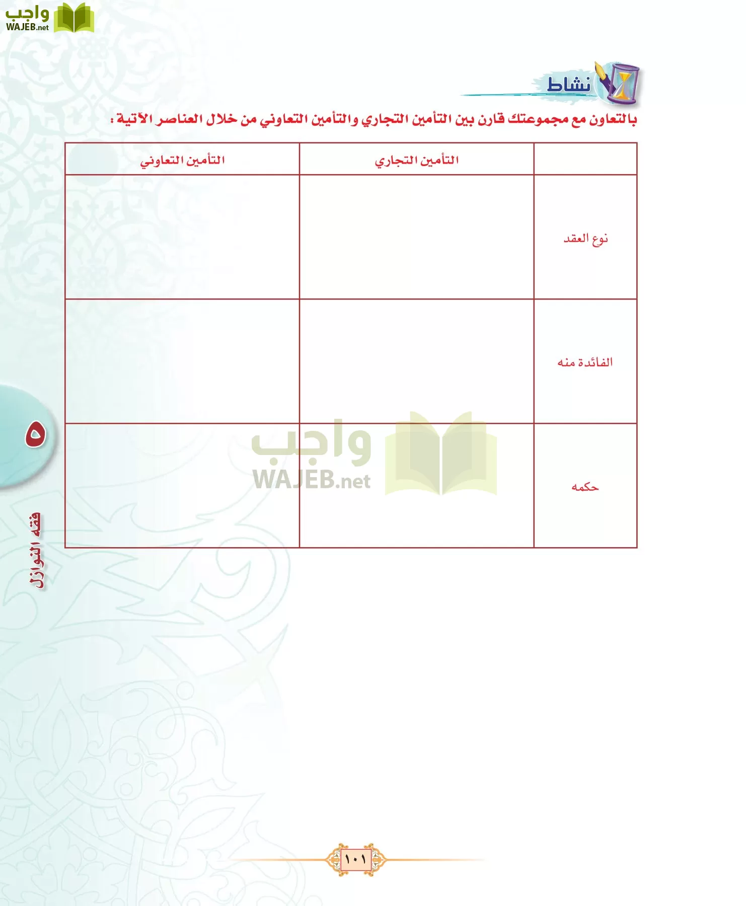 الفقه 3 مقررات page-101