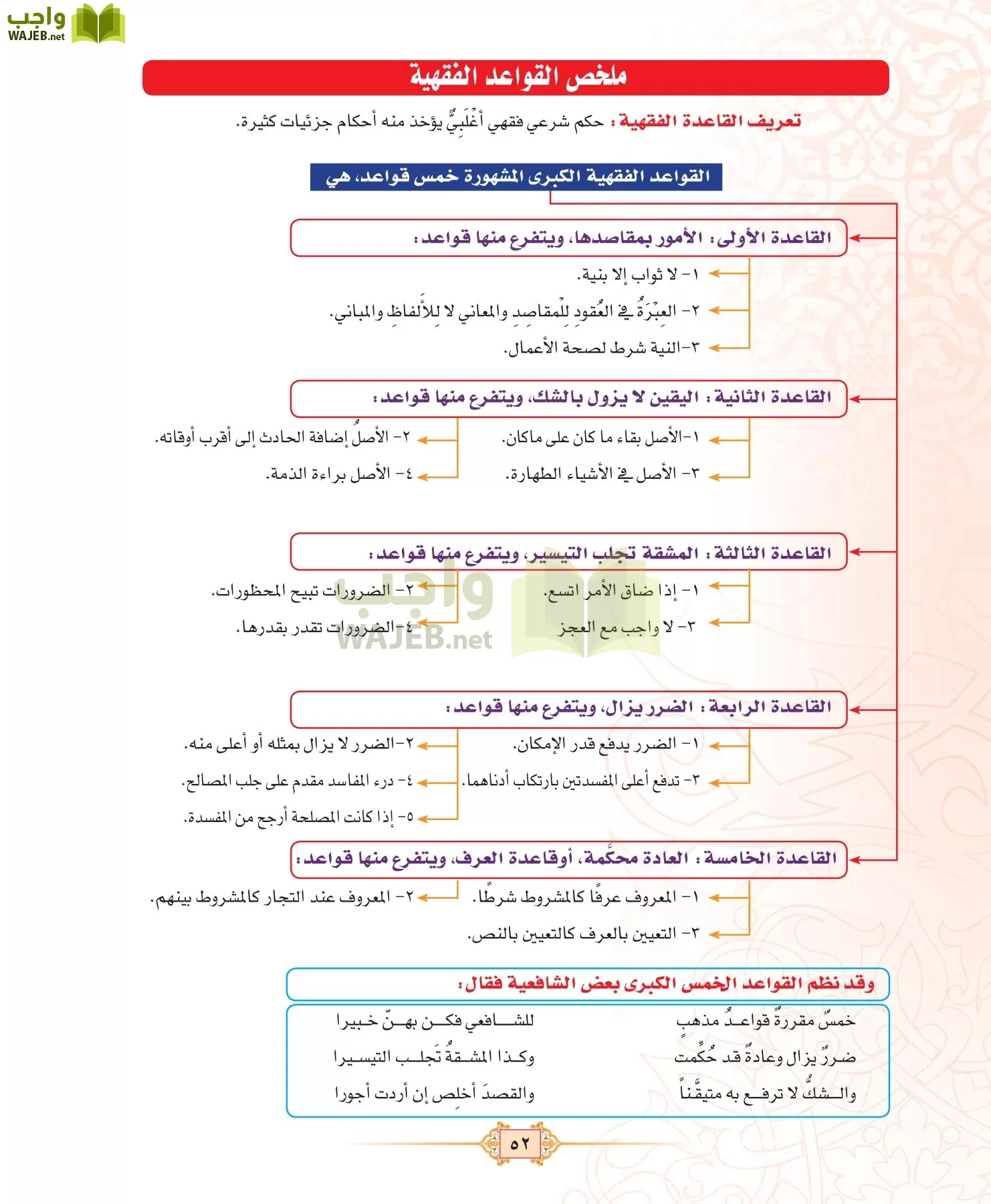 الفقه 3 مقررات page-52