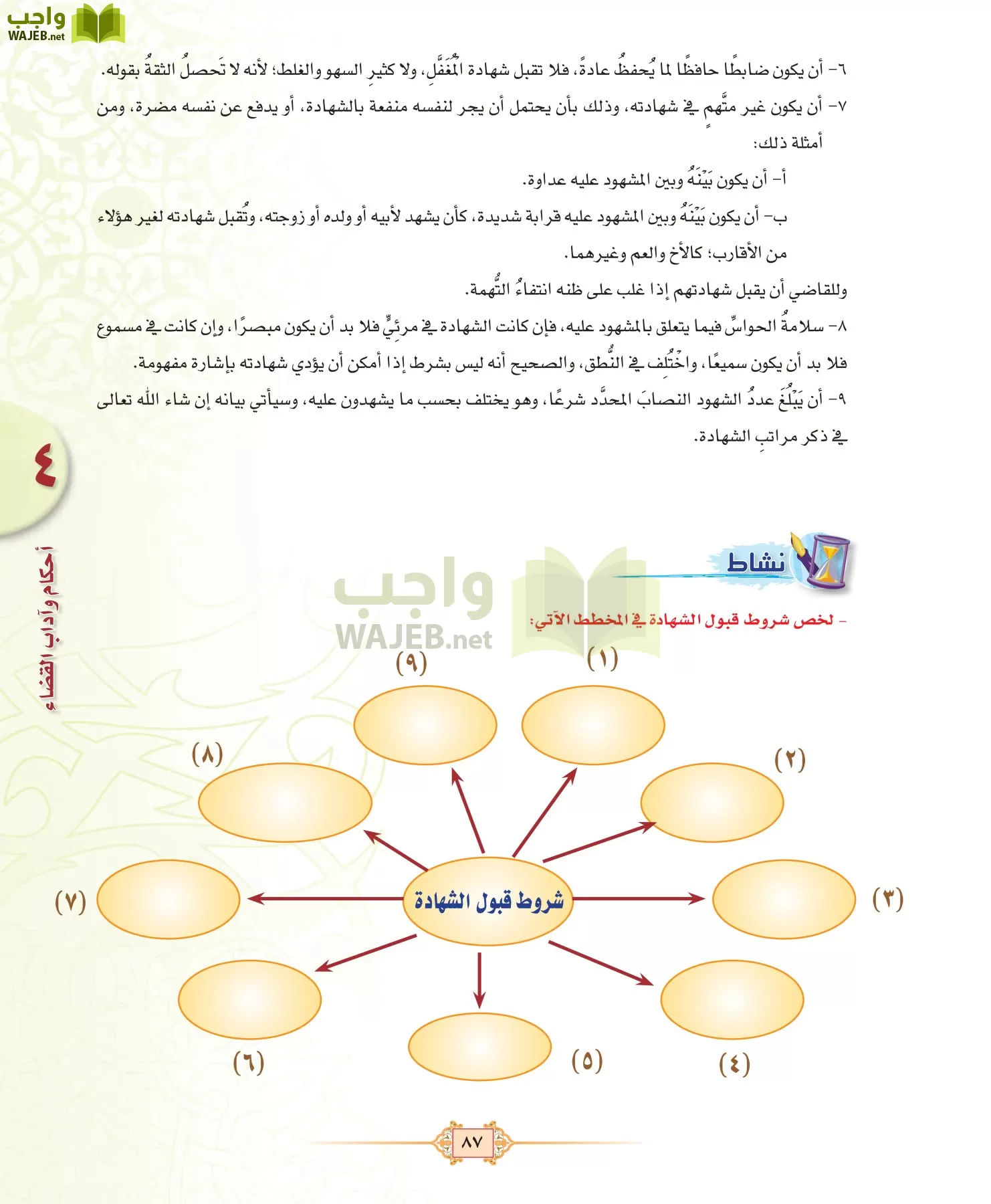 الفقه 3 مقررات page-87