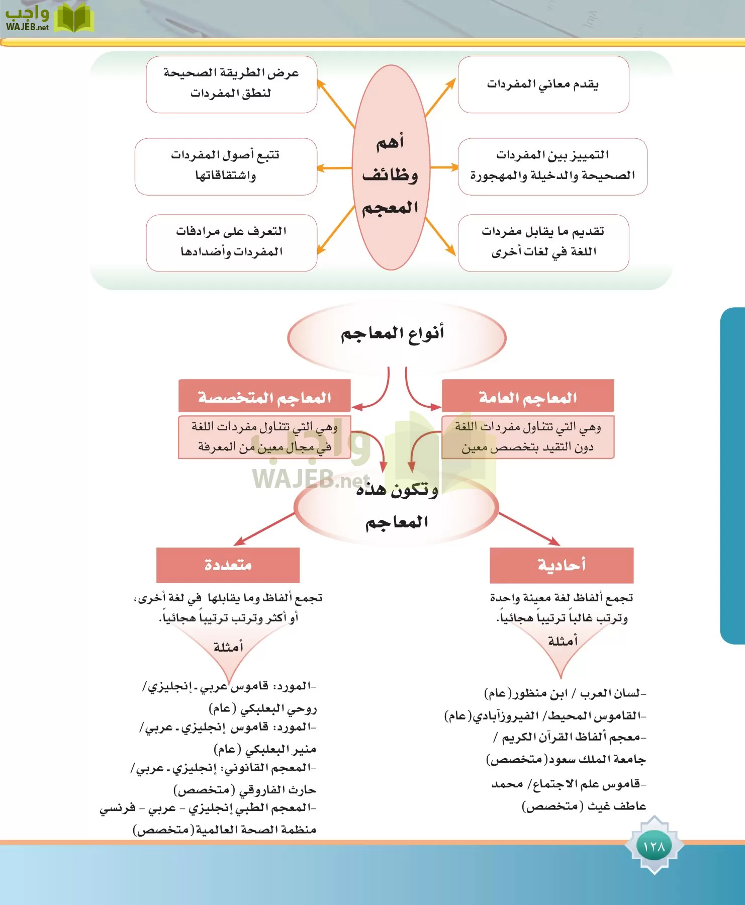 مهارات البحث مصادر التعلم مقررات page-128
