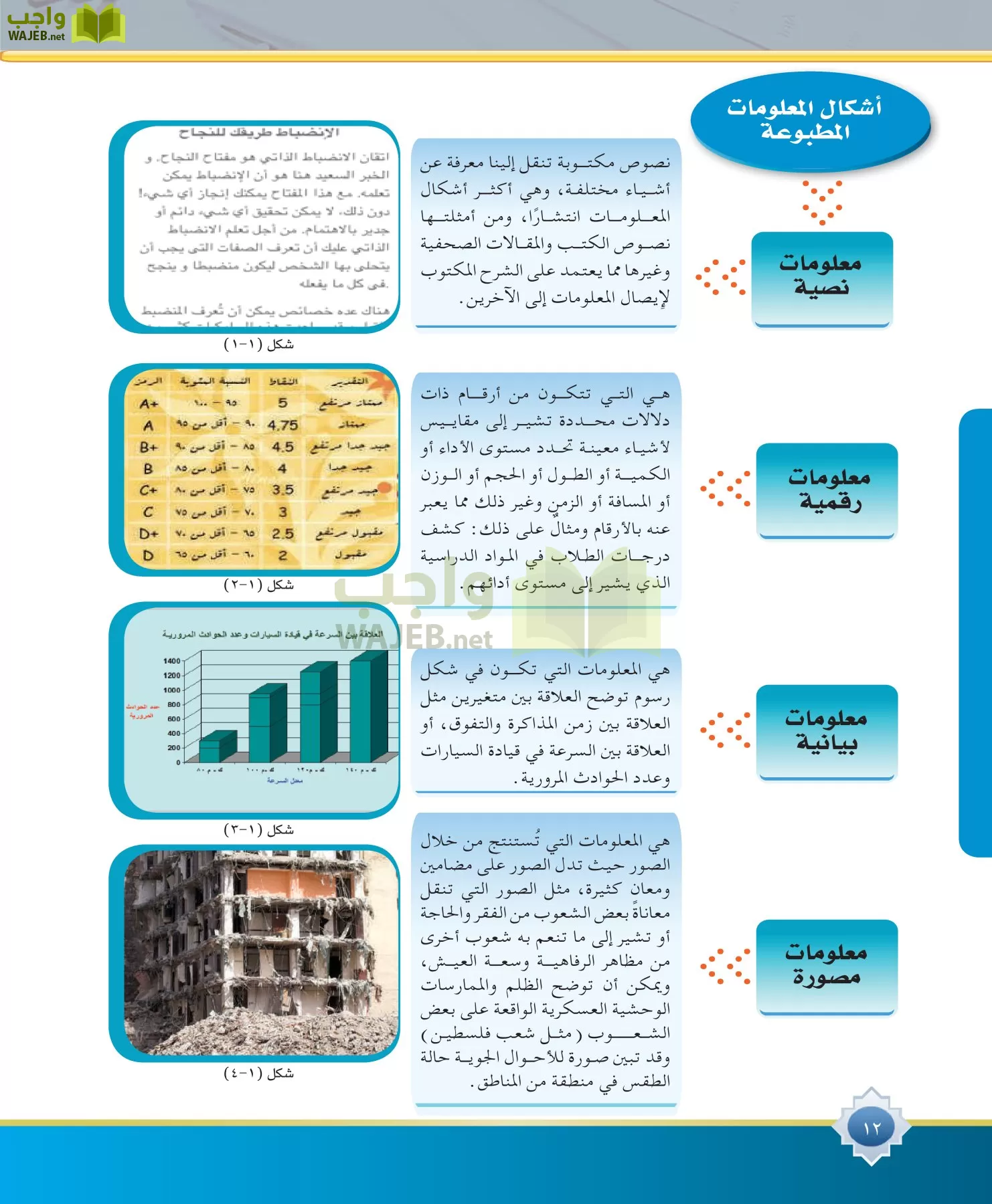 مهارات البحث مصادر التعلم مقررات page-12