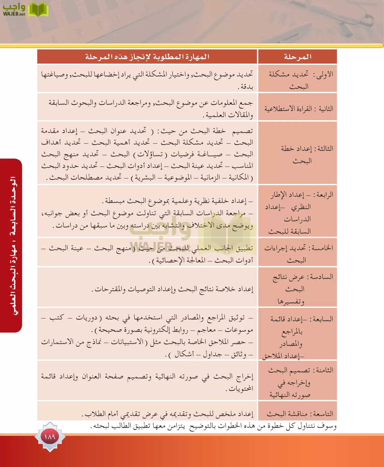 مهارات البحث مصادر التعلم مقررات page-189