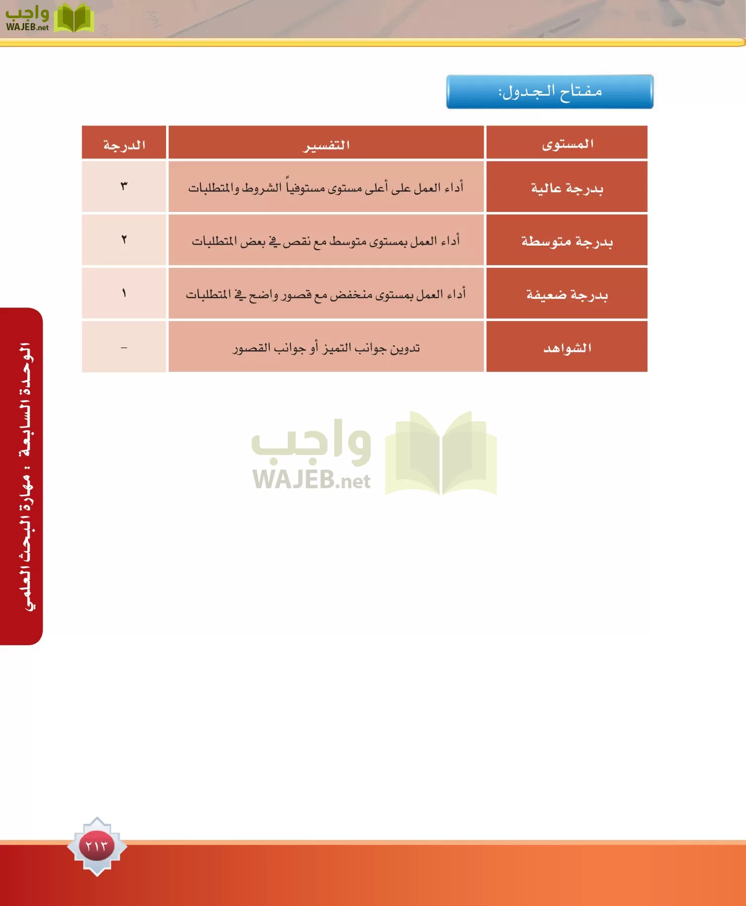 مهارات البحث مصادر التعلم مقررات page-213