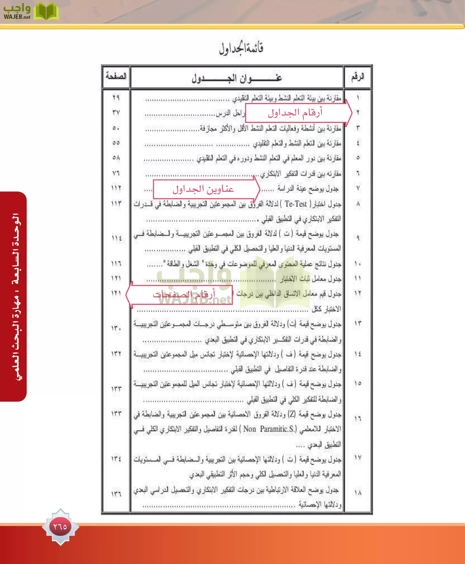 مهارات البحث مصادر التعلم مقررات page-265