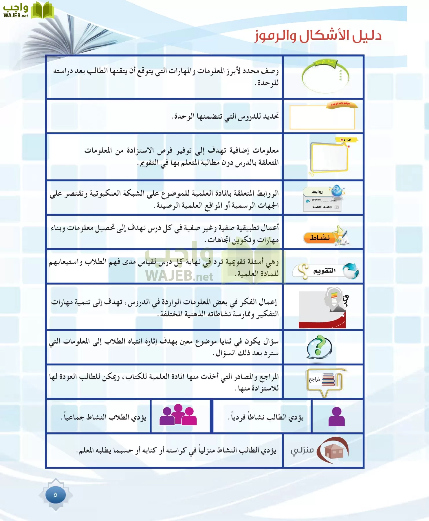 مهارات البحث مصادر التعلم مقررات page-5