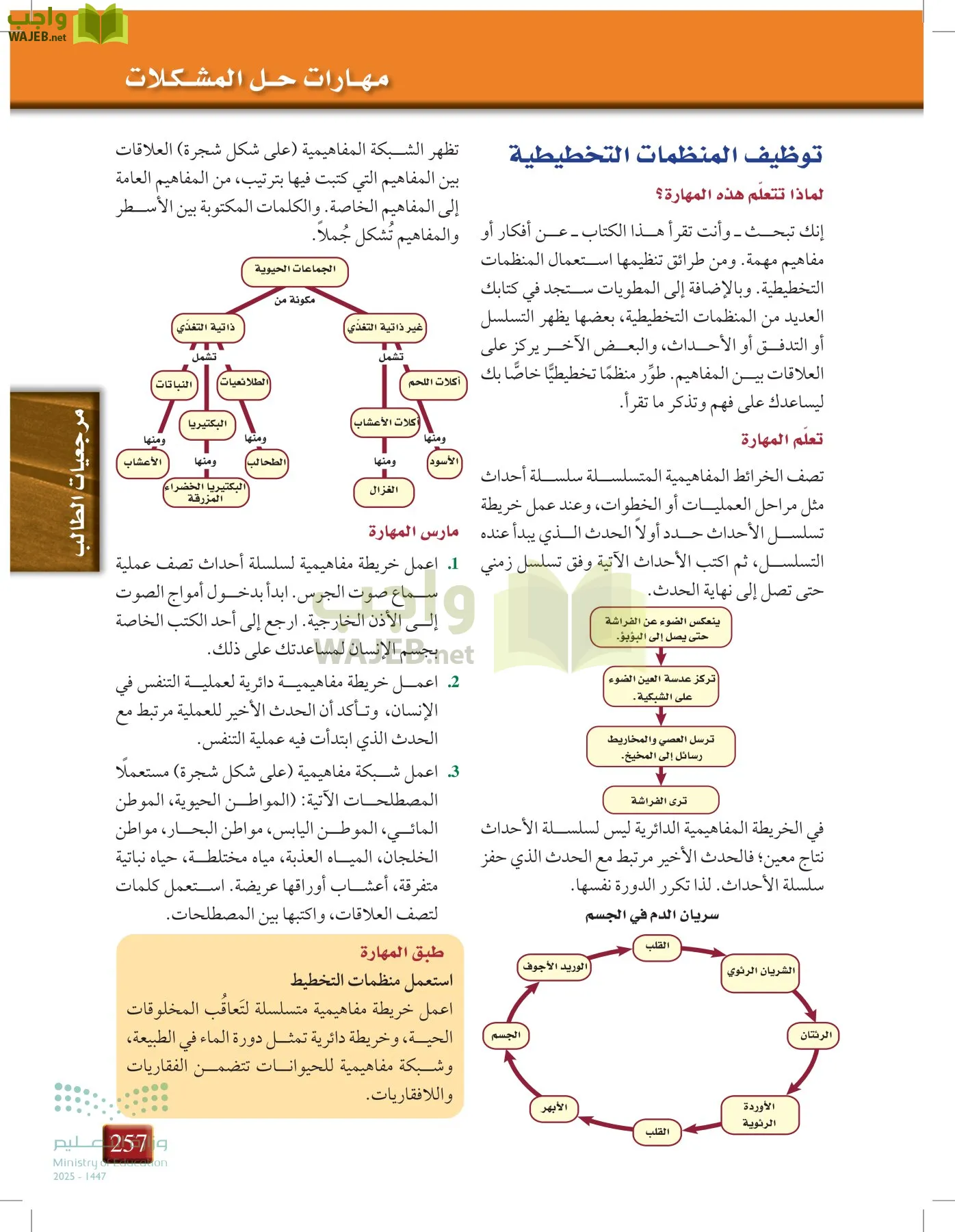 أحياء 1 مقررات page-256