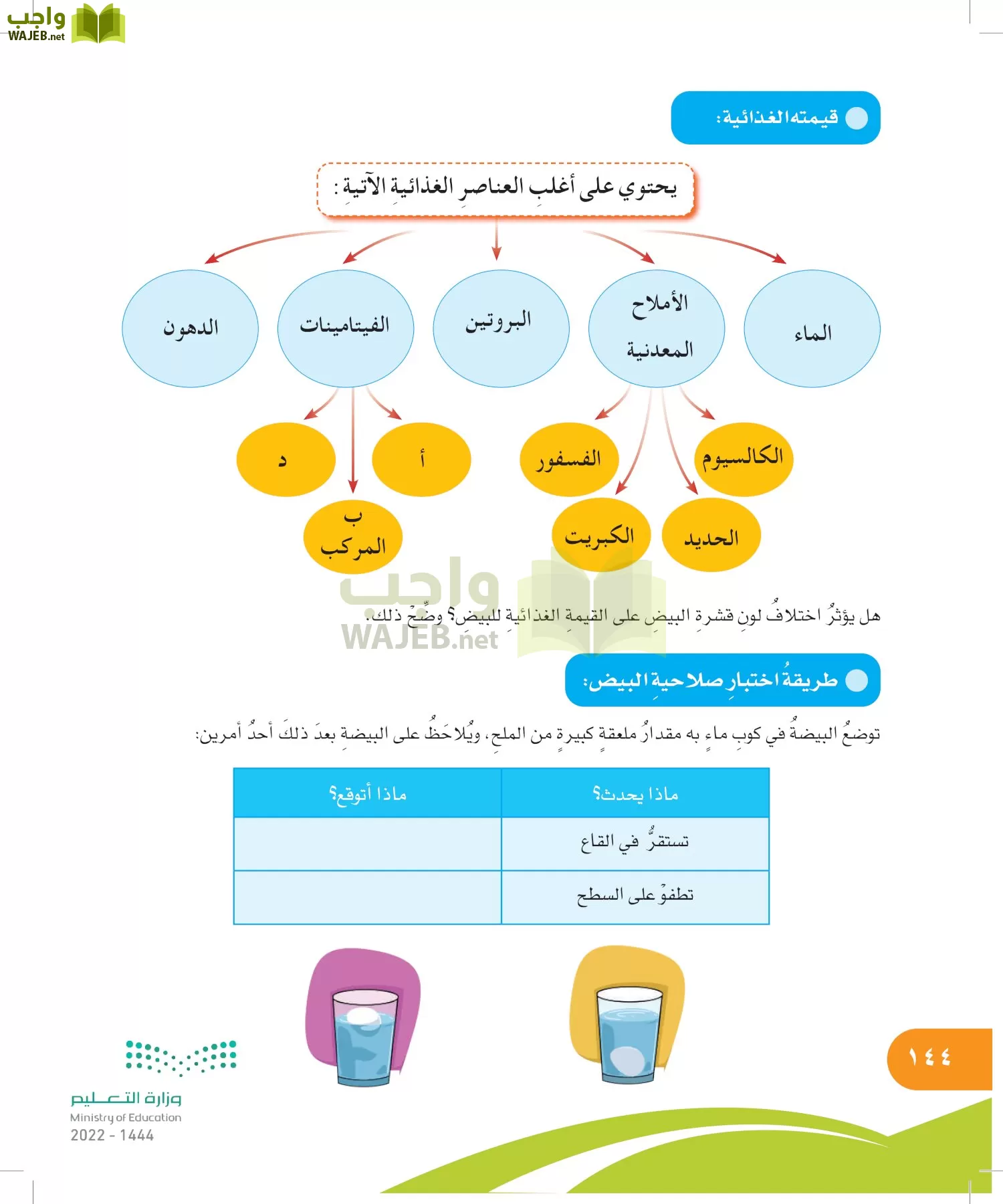 المهارات الحياتية والأسرية page-144
