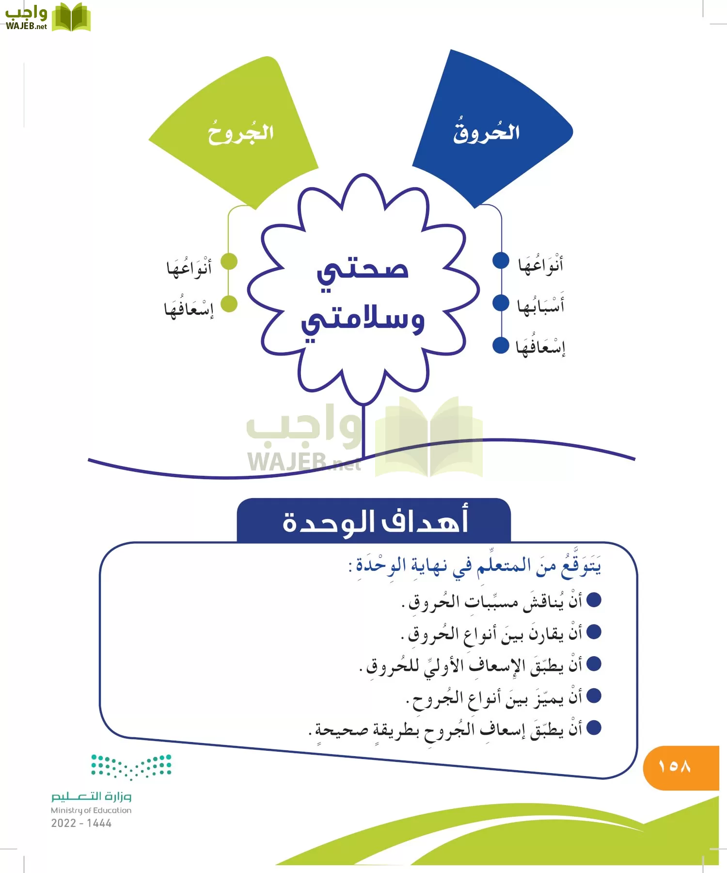 المهارات الحياتية والأسرية page-158