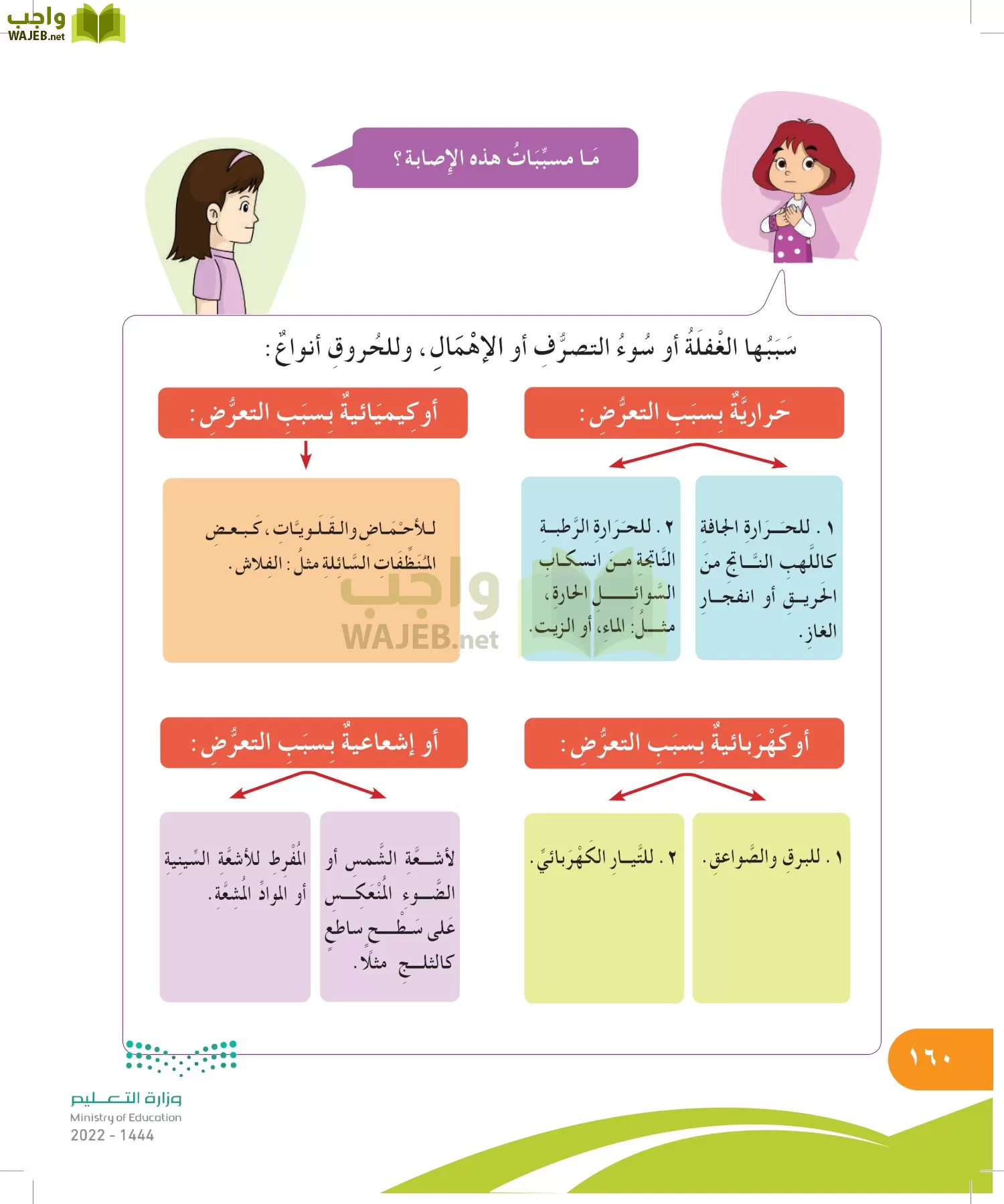المهارات الحياتية والأسرية page-160