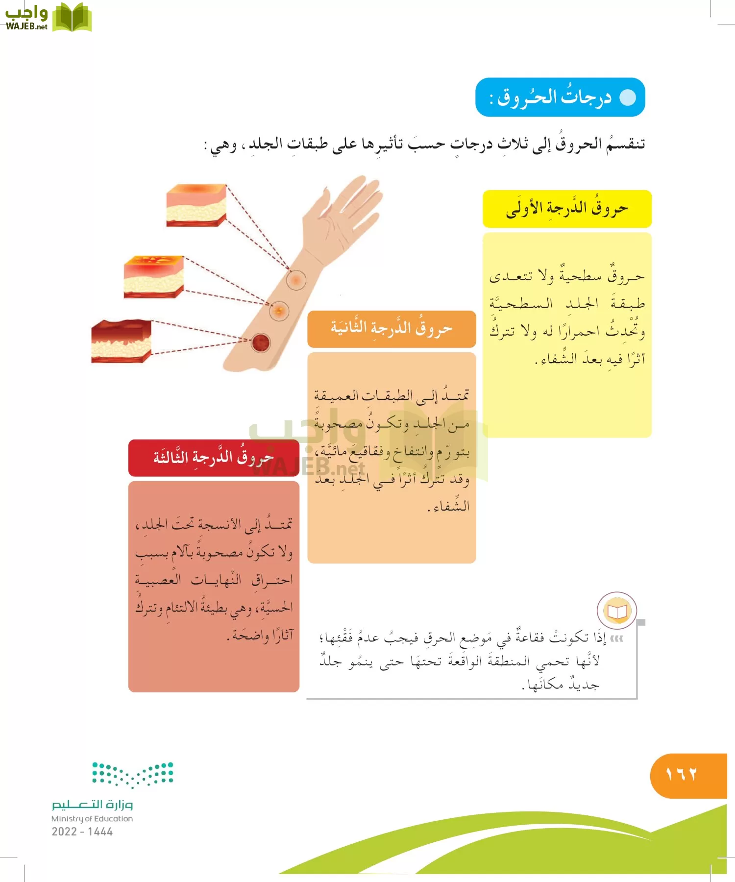 المهارات الحياتية والأسرية page-162