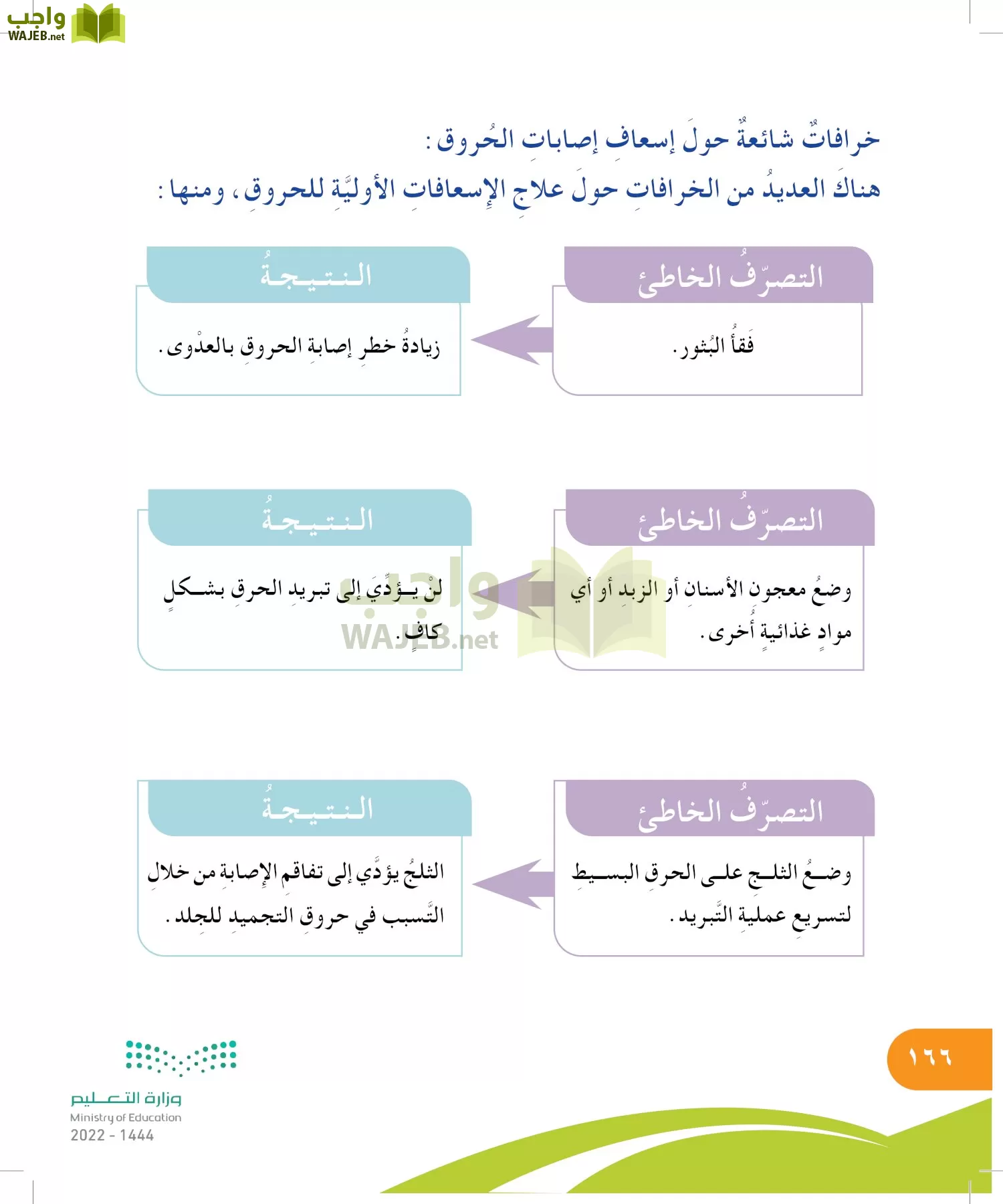 المهارات الحياتية والأسرية page-166