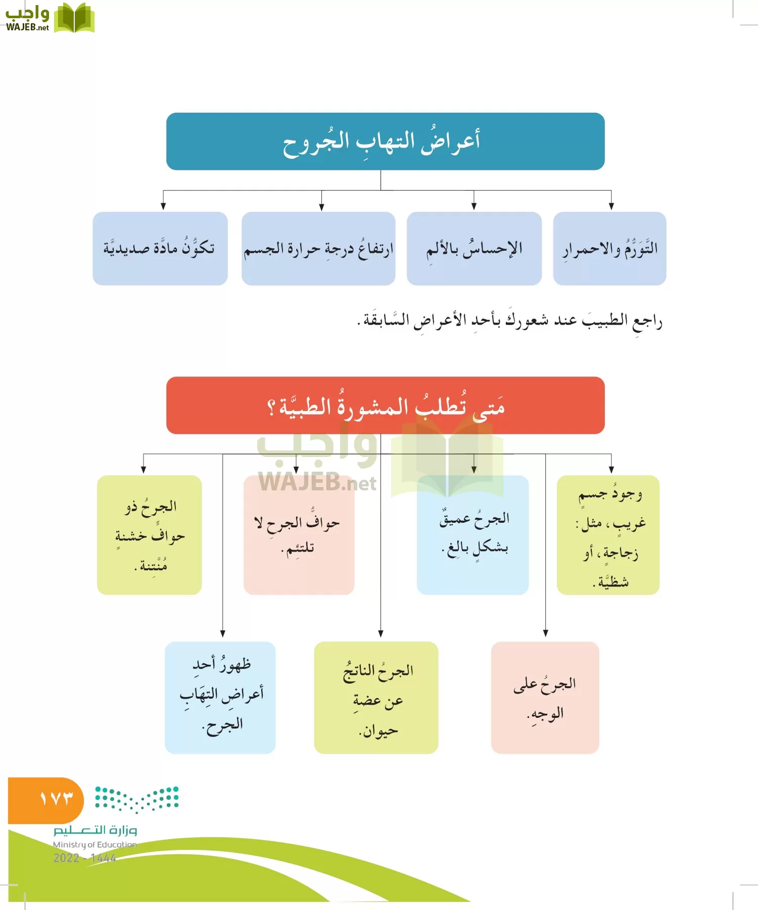 المهارات الحياتية والأسرية page-173