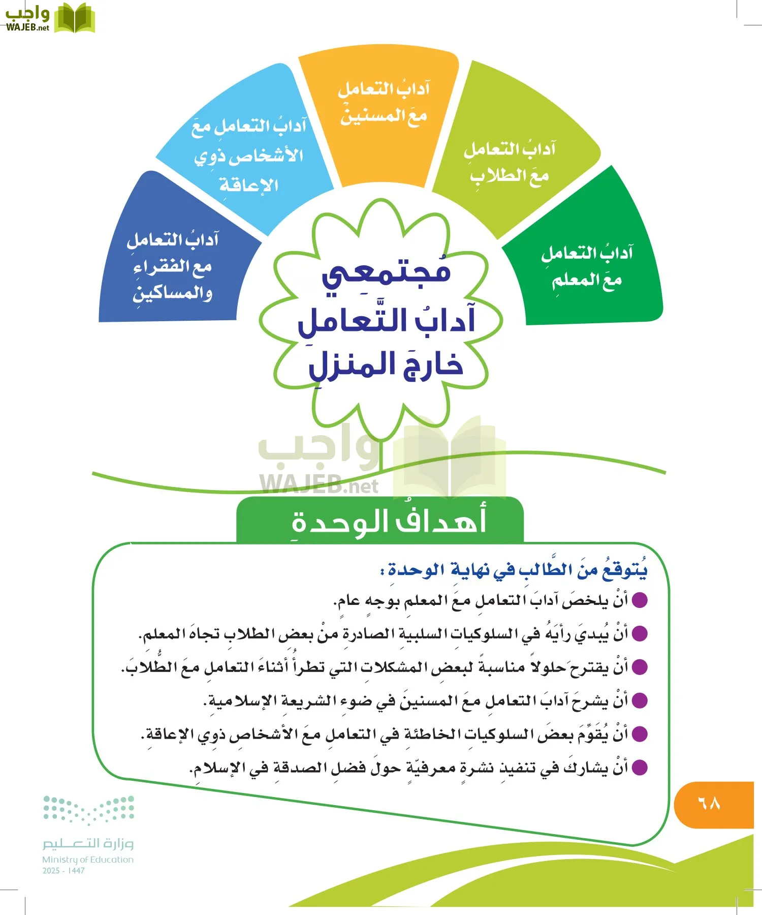 المهارات الحياتية والأسرية page-67