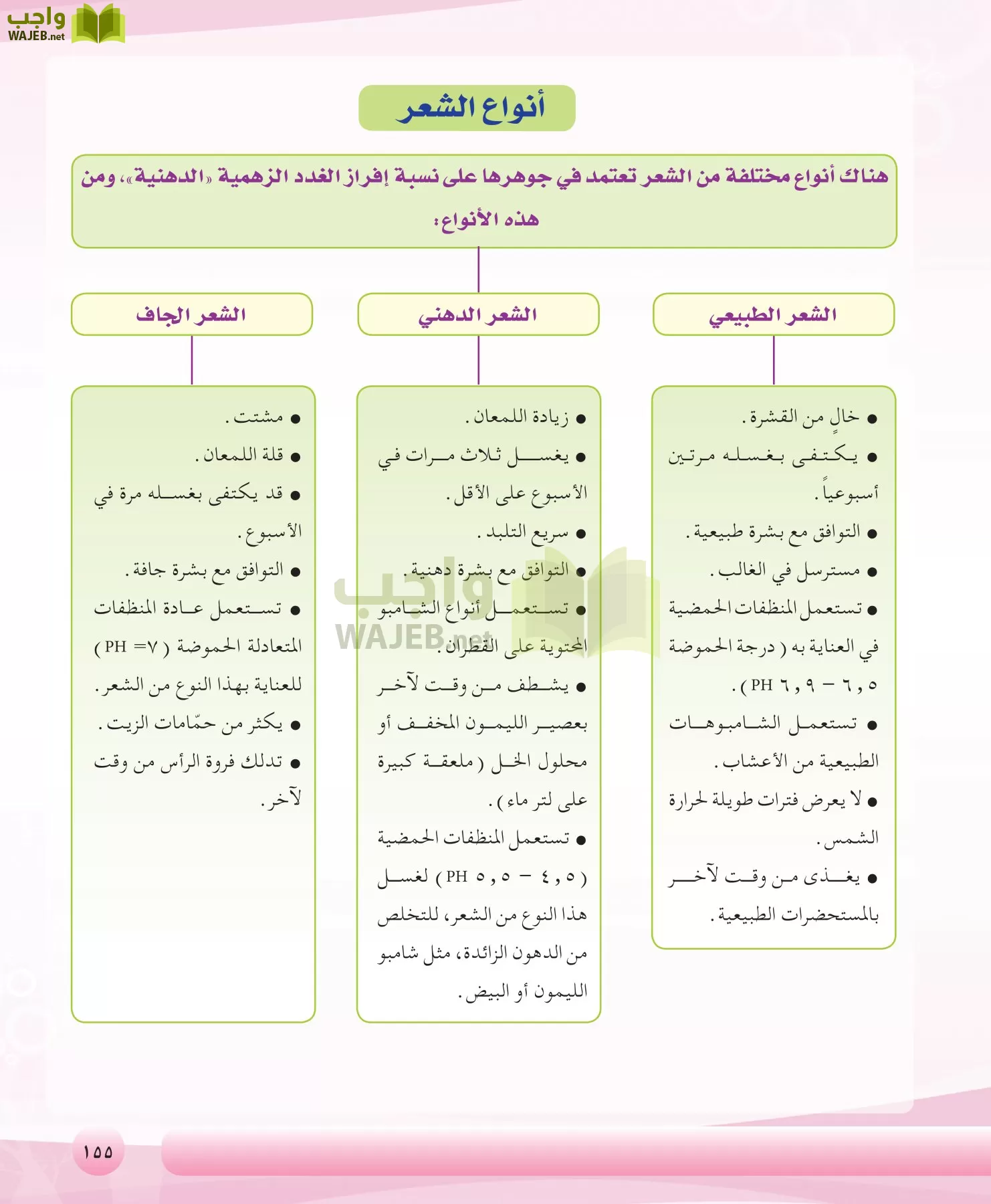التربية الصحية والنسوية مقررات page-155