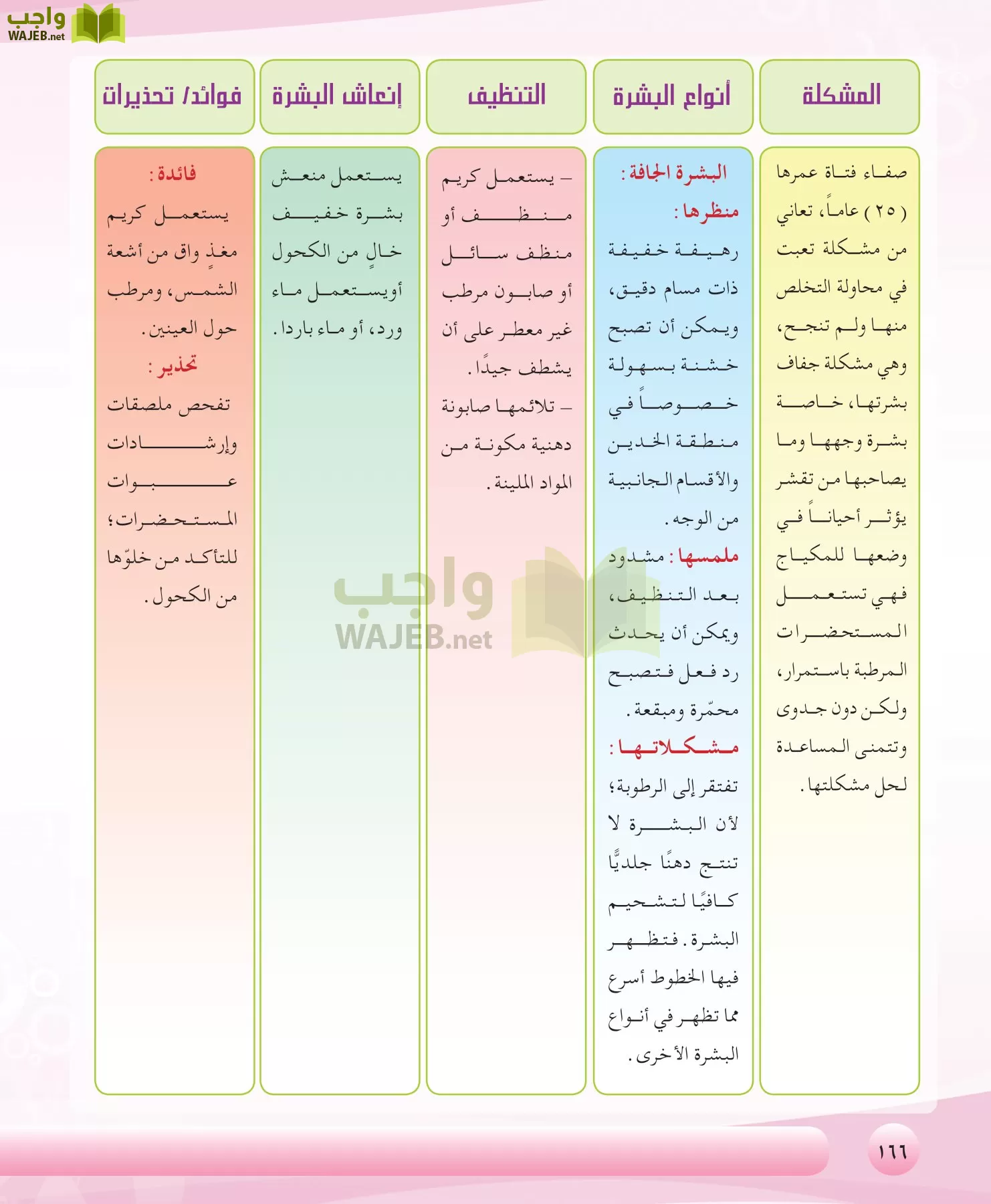 التربية الصحية والنسوية مقررات page-166