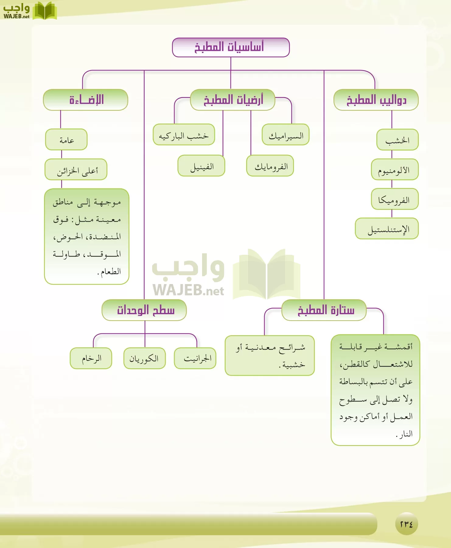 التربية الصحية والنسوية مقررات page-234