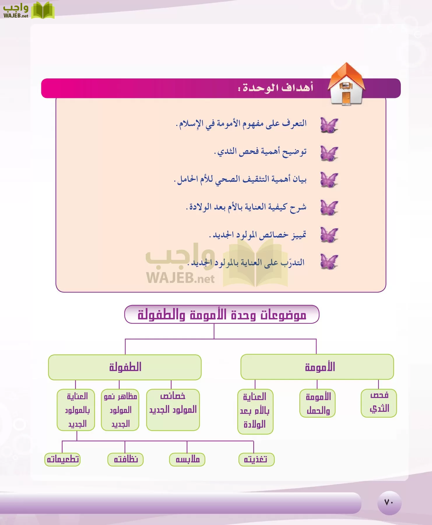 التربية الصحية والنسوية مقررات page-70