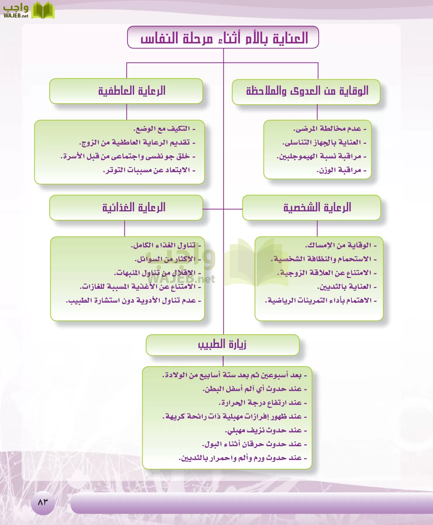 التربية الصحية والنسوية مقررات page-83