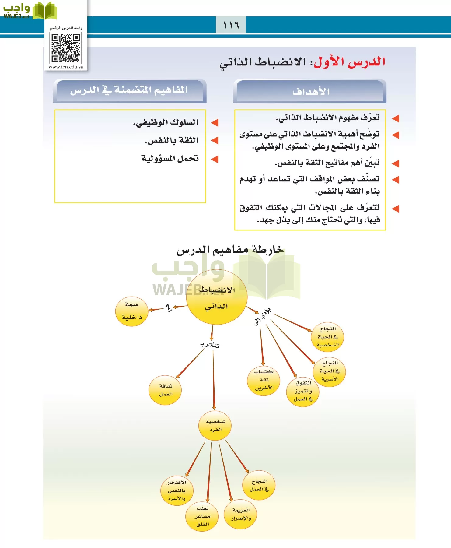 التربية المهنية مقررات page-116
