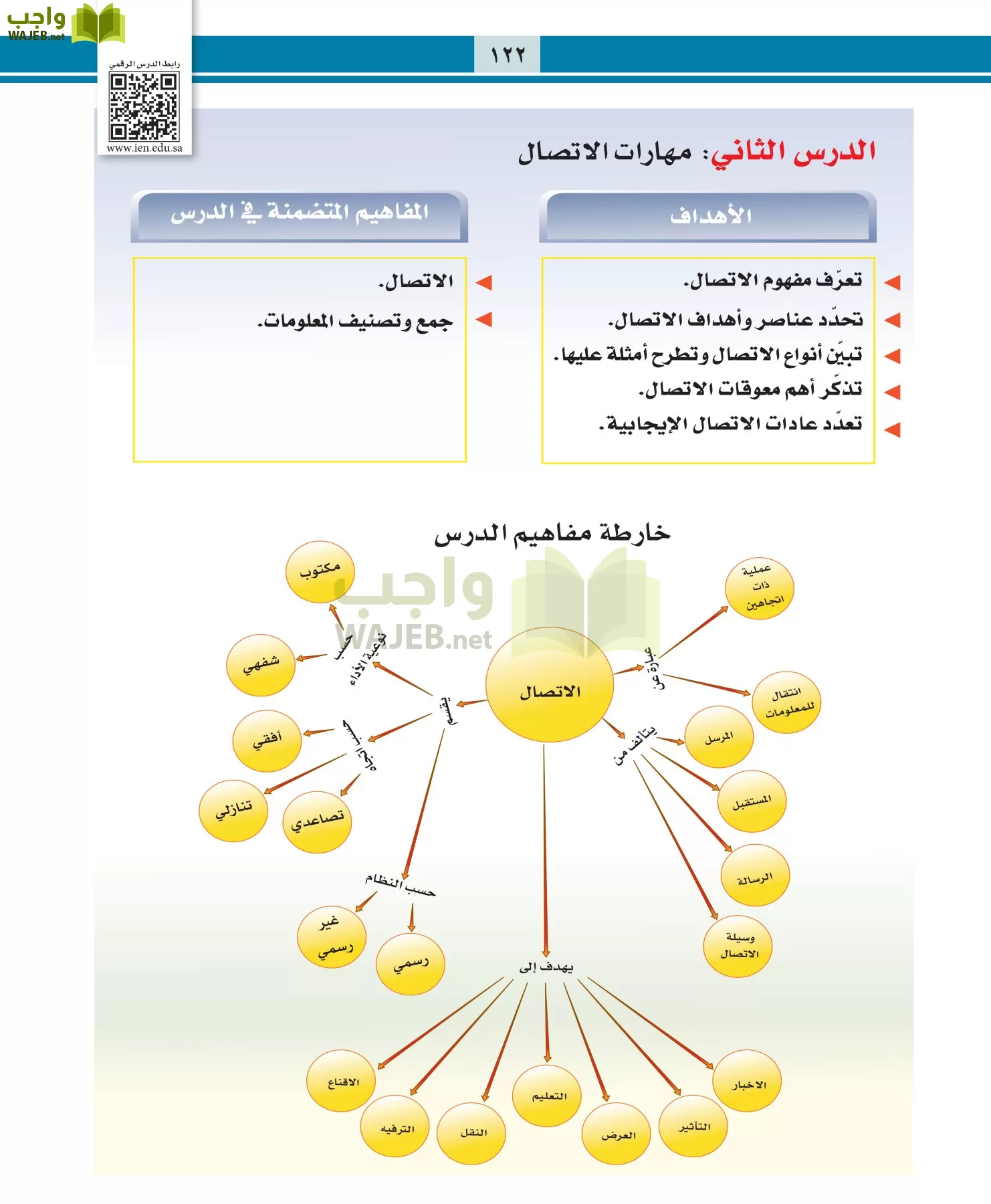 التربية المهنية مقررات page-122