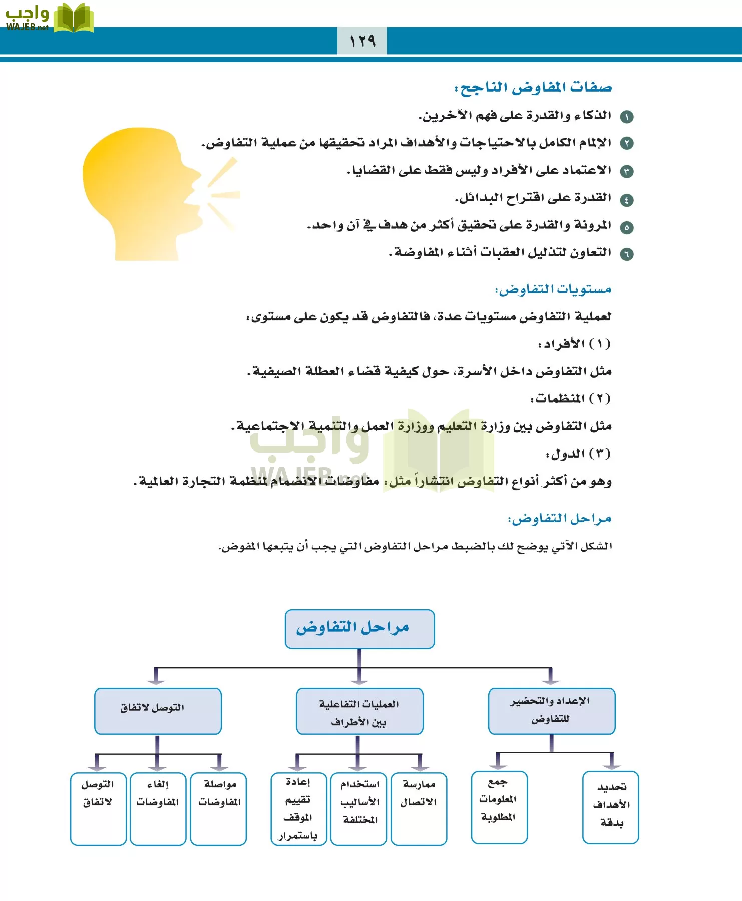 التربية المهنية مقررات page-129