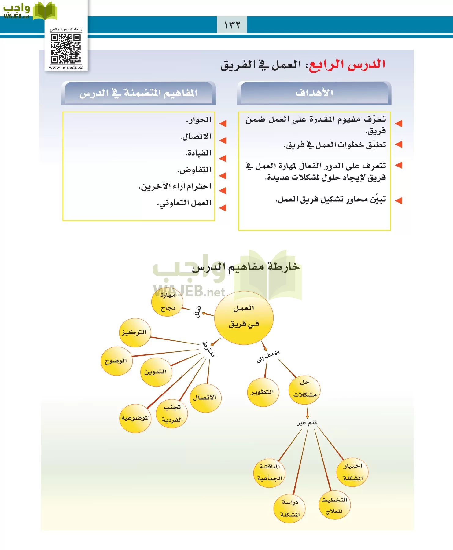 التربية المهنية مقررات page-132