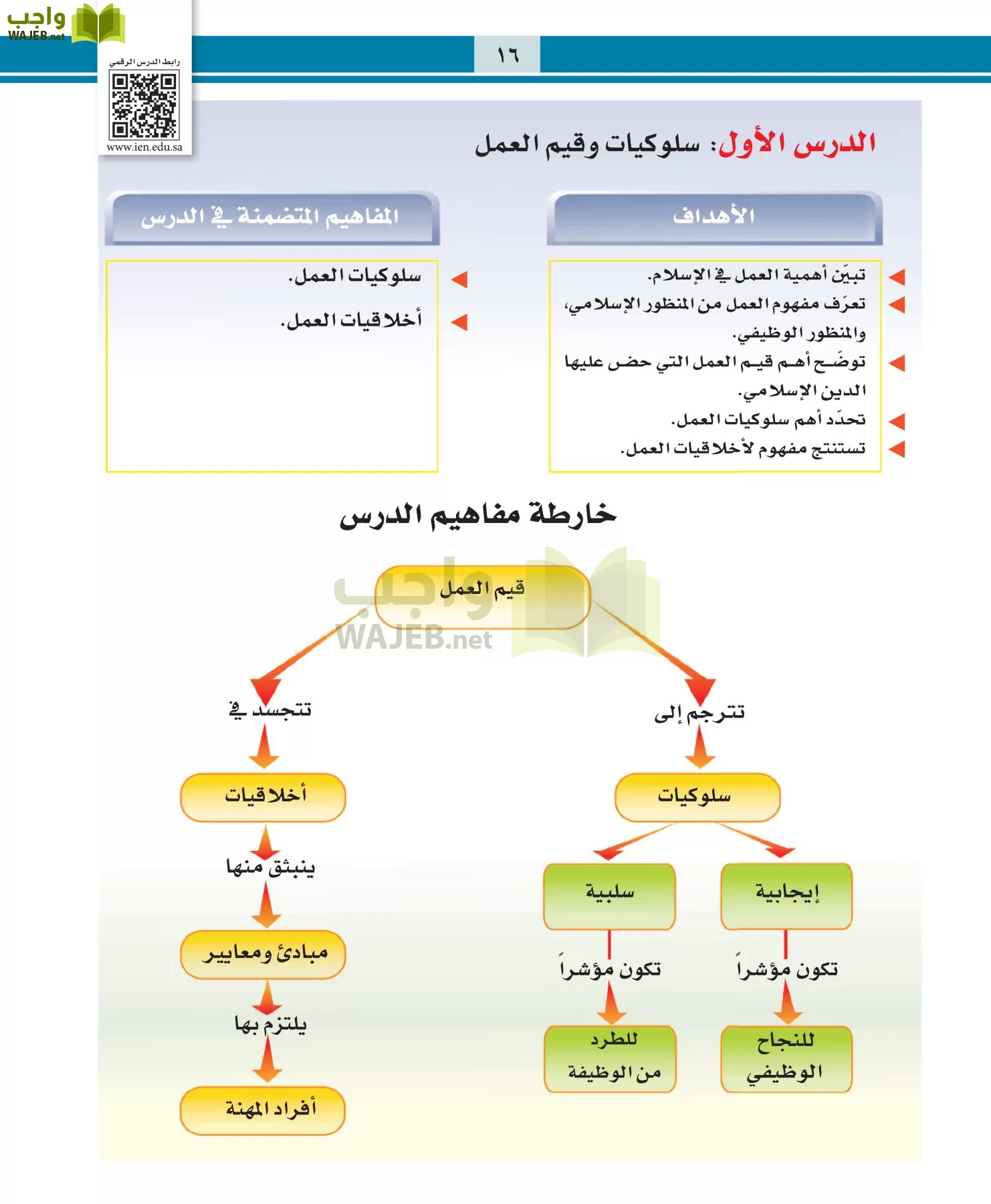 التربية المهنية مقررات page-16