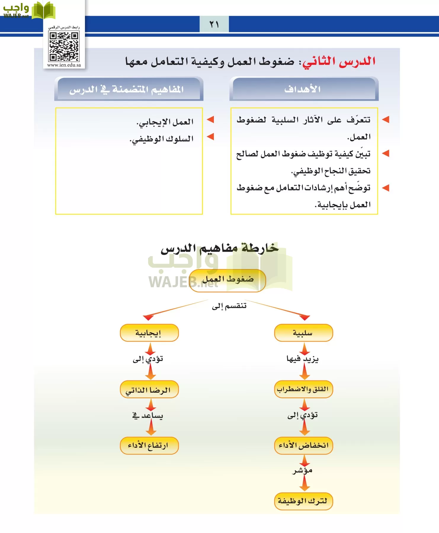 التربية المهنية مقررات page-21