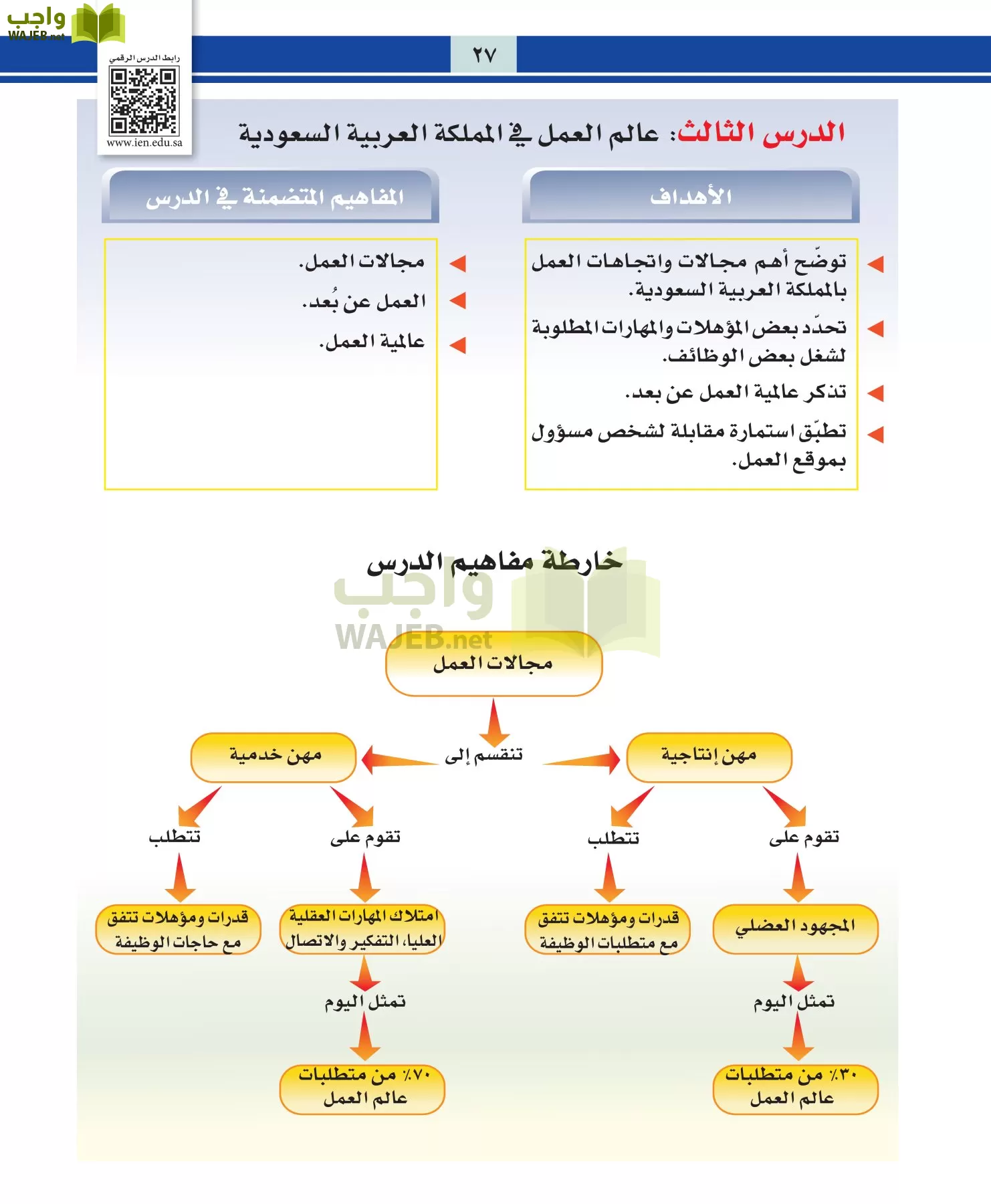 التربية المهنية مقررات page-27
