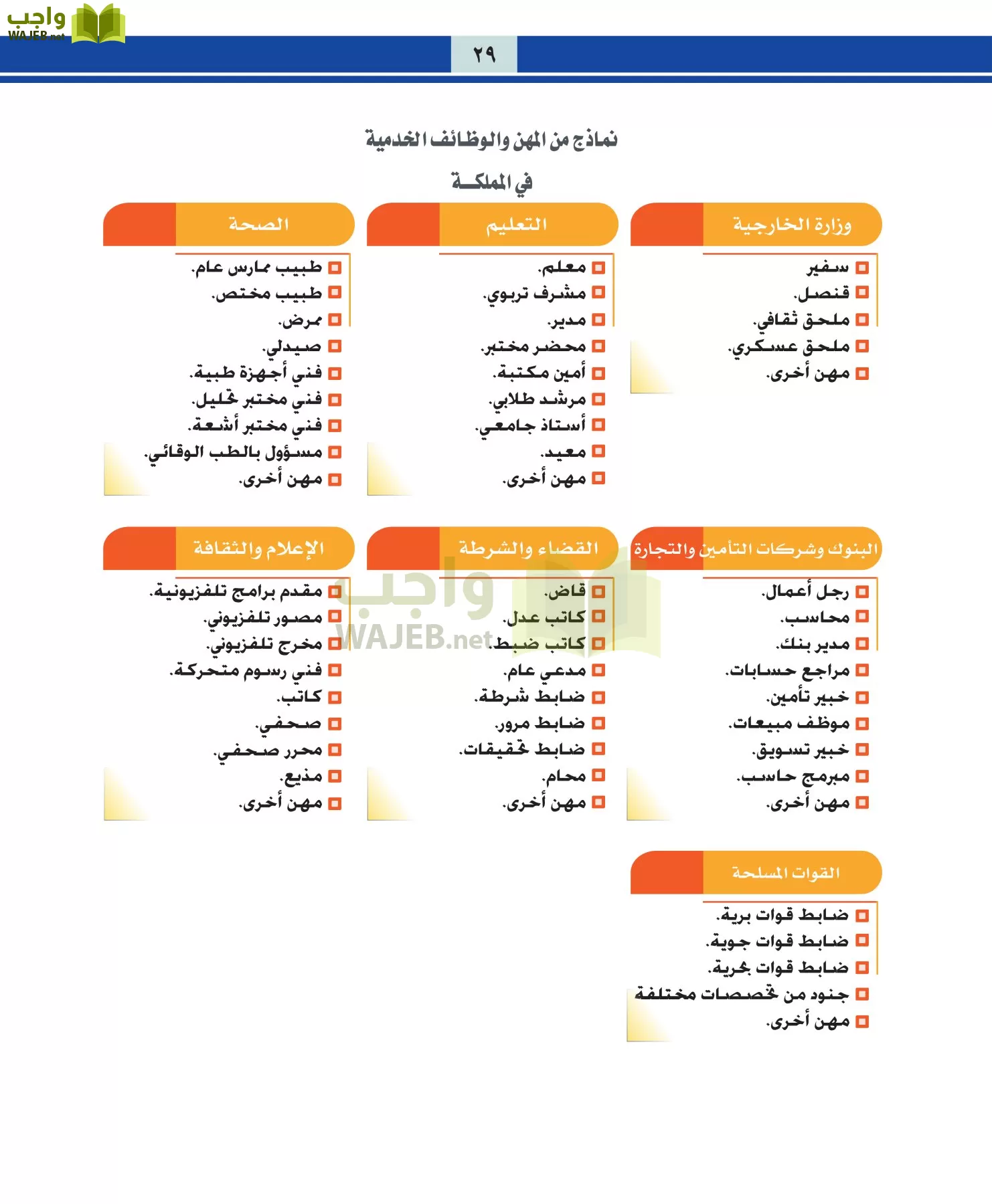التربية المهنية مقررات page-29