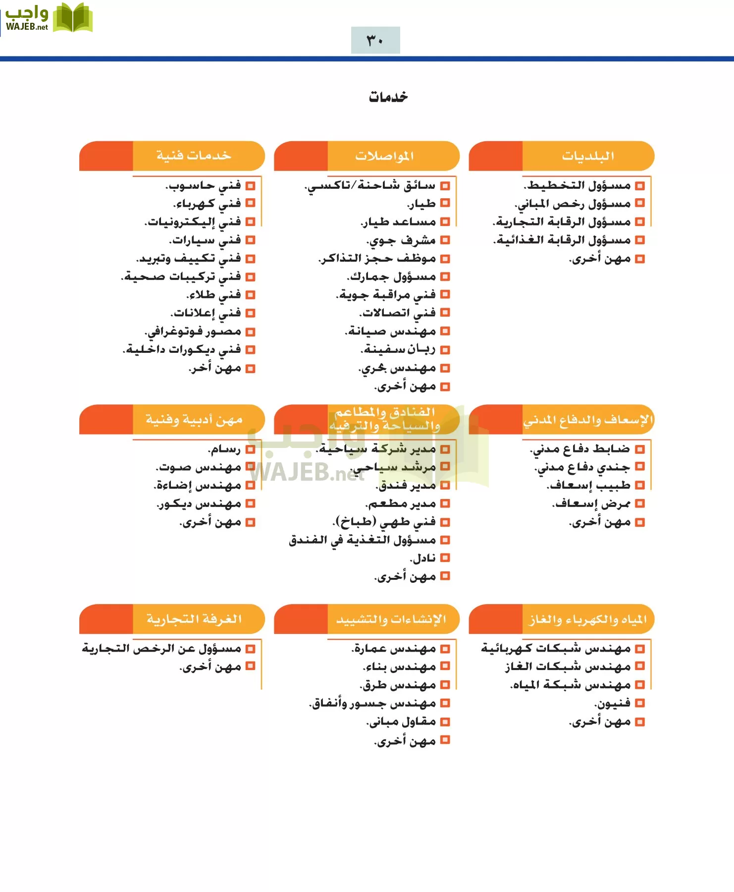 التربية المهنية مقررات page-30