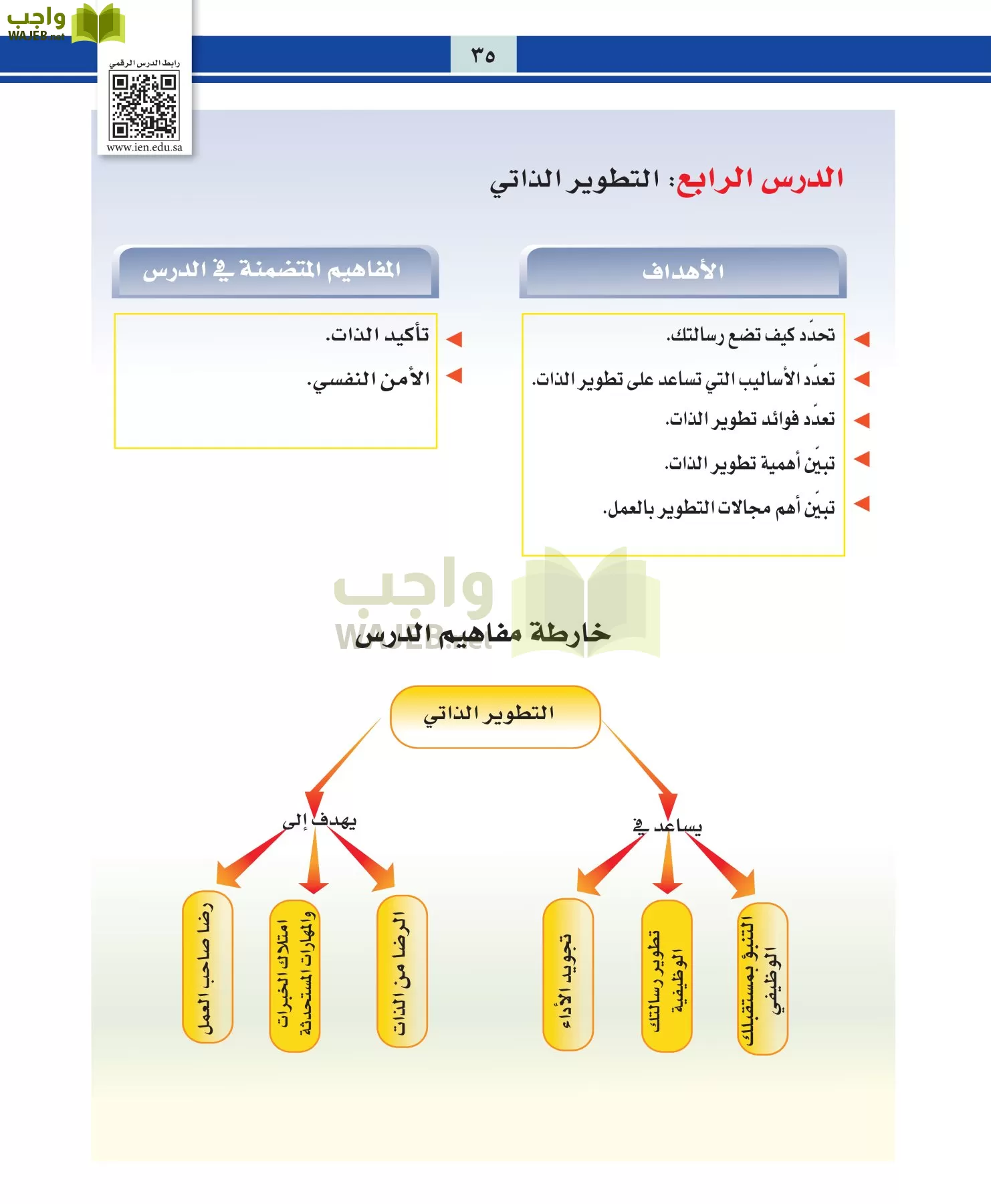 التربية المهنية مقررات page-35