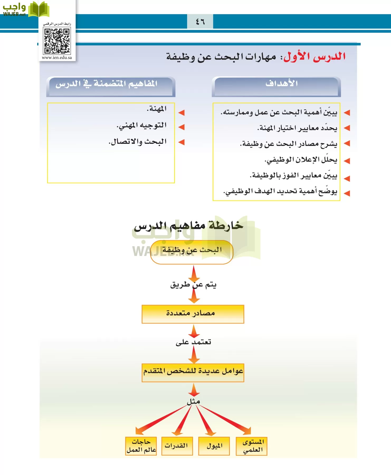 التربية المهنية مقررات page-46