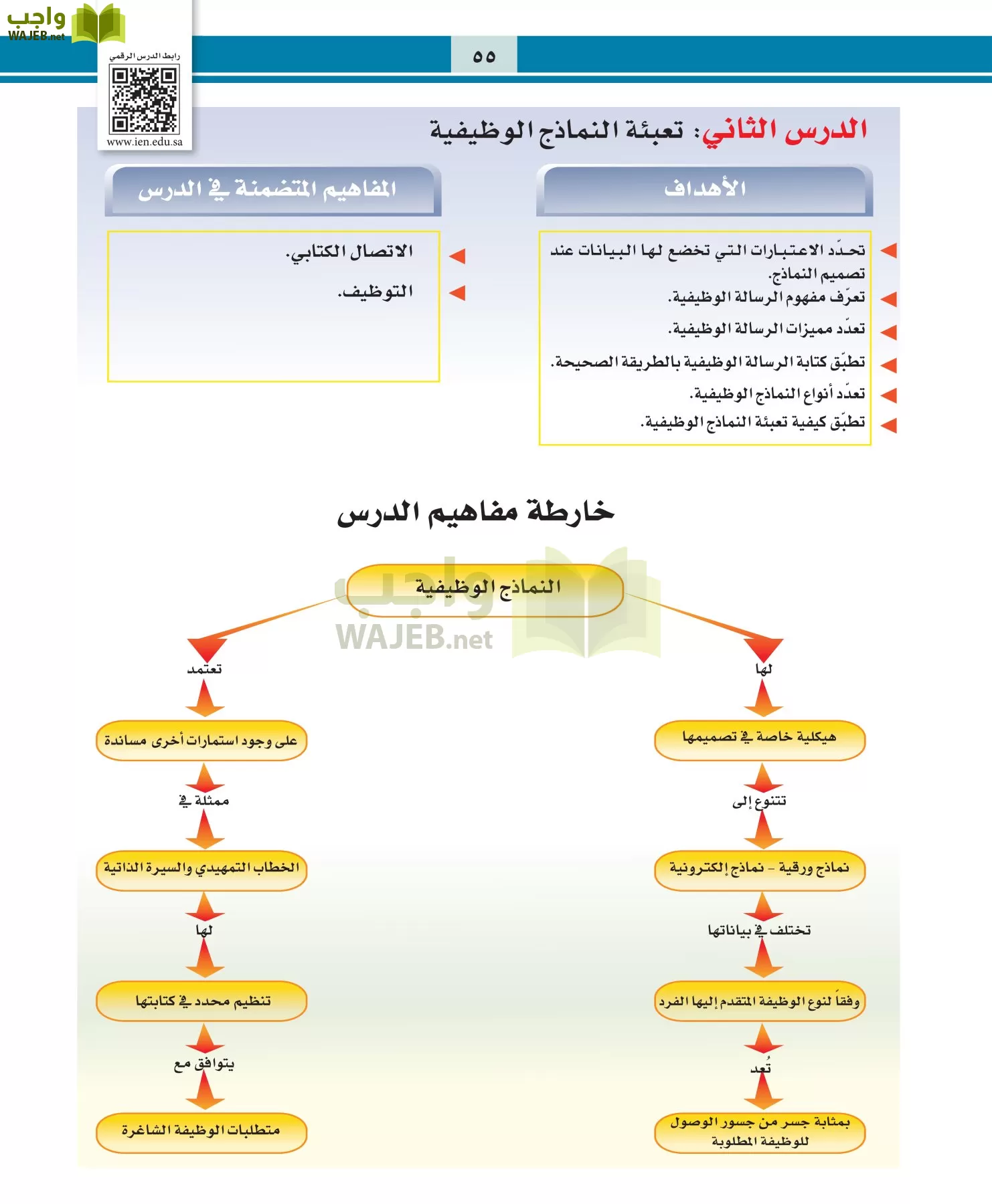 التربية المهنية مقررات page-55