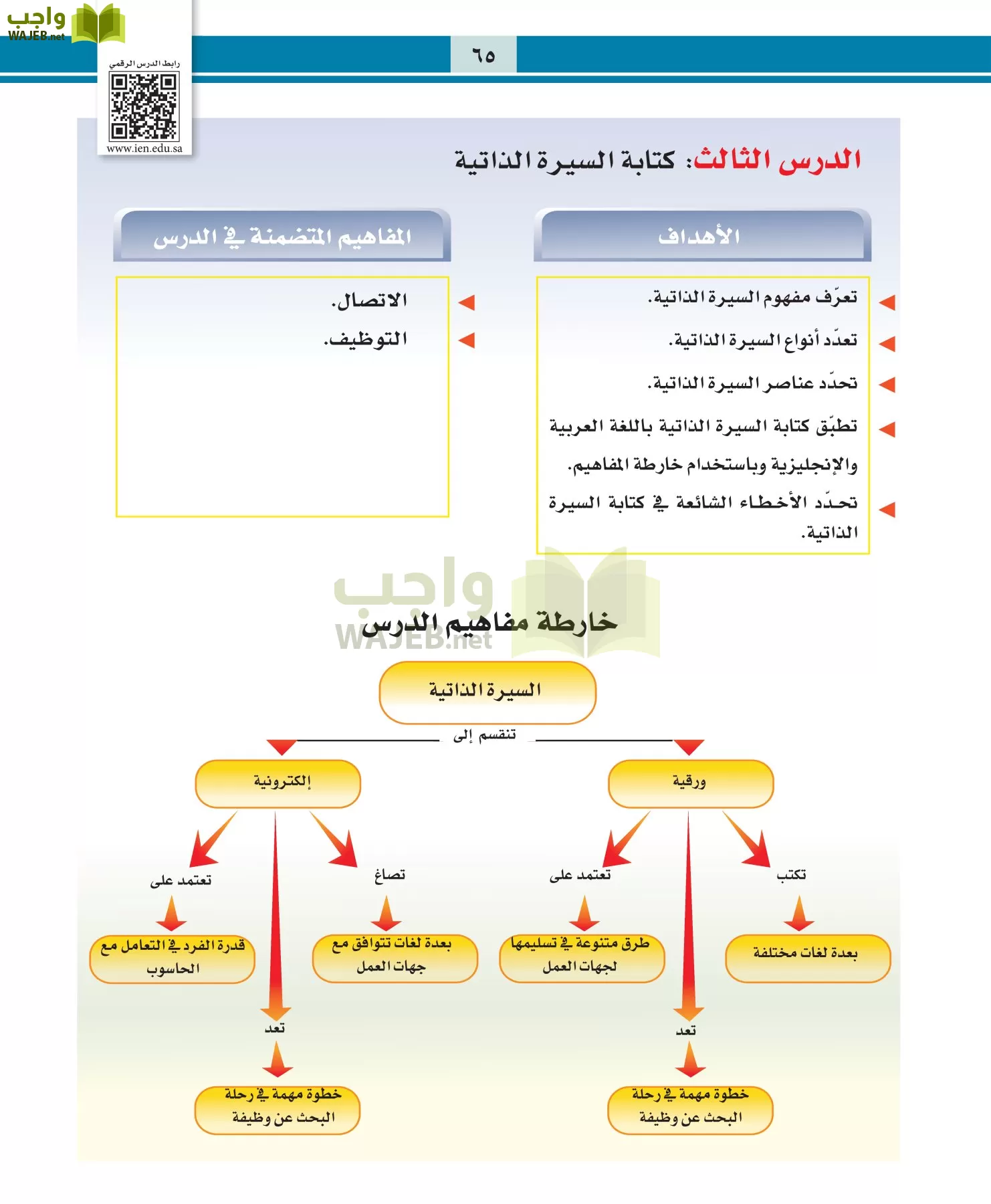 التربية المهنية مقررات page-65