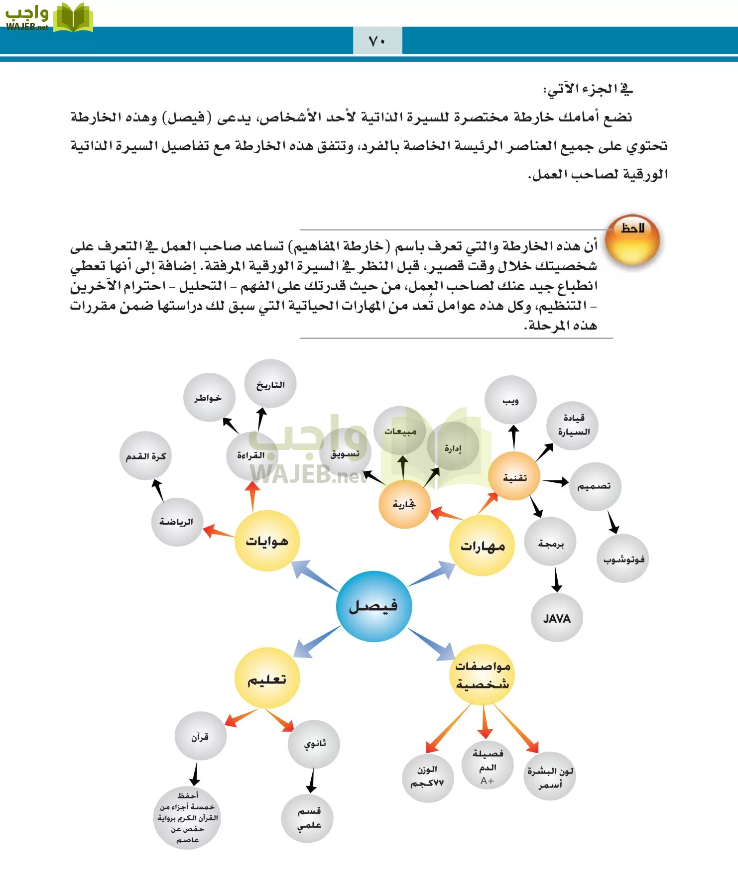 التربية المهنية مقررات page-70