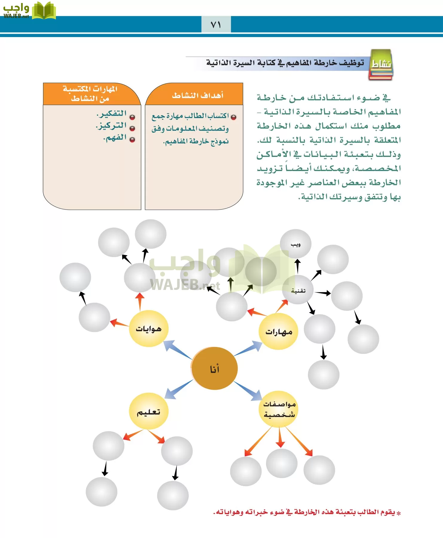 التربية المهنية مقررات page-71